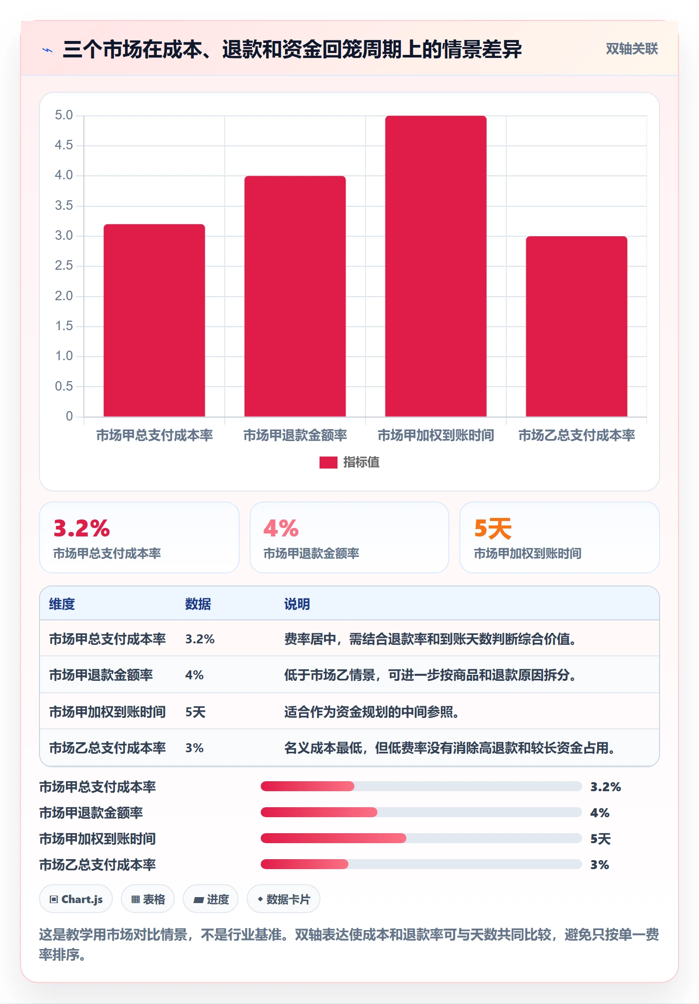 跨境电商升级方案：用数据复盘改善支付结算
