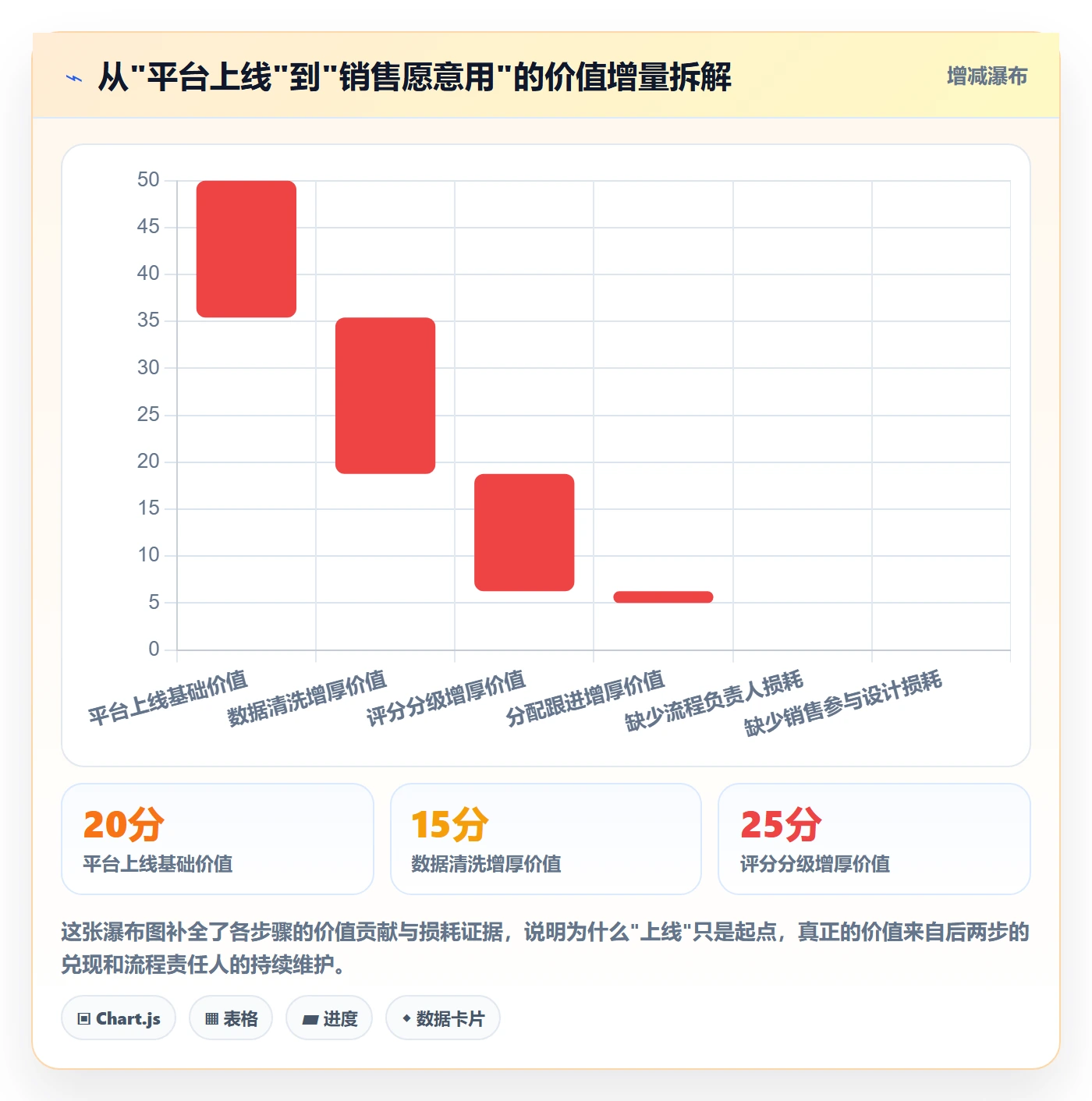 外贸数据分析平台怎么用？销售线索场景下的流程设计拆解