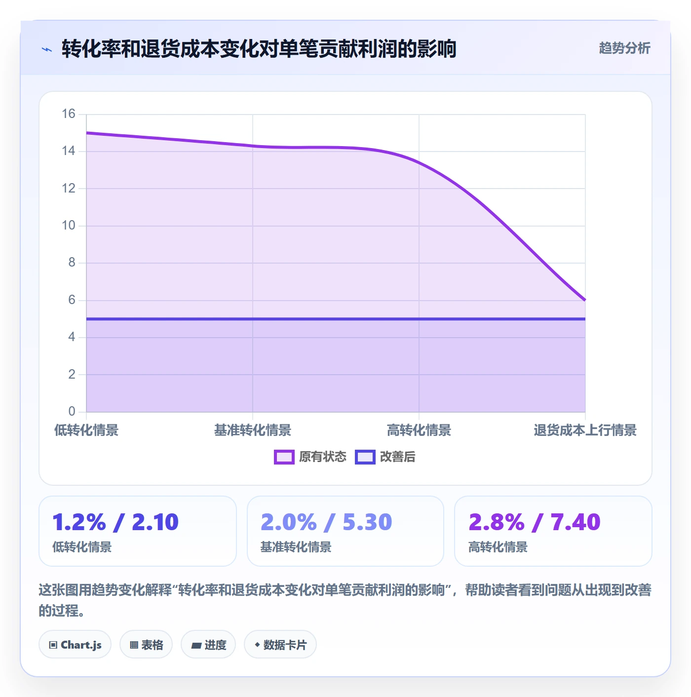 跨境电商规划方法：本地化运营与选品策略如何衔接