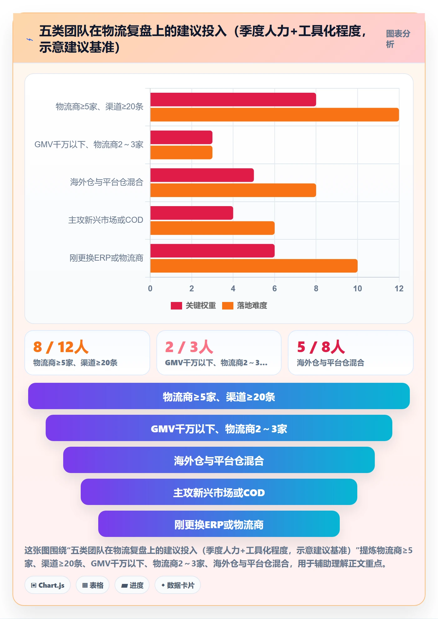 erp跨境电商避坑指南：物流对接环节的季度复盘要注意什么