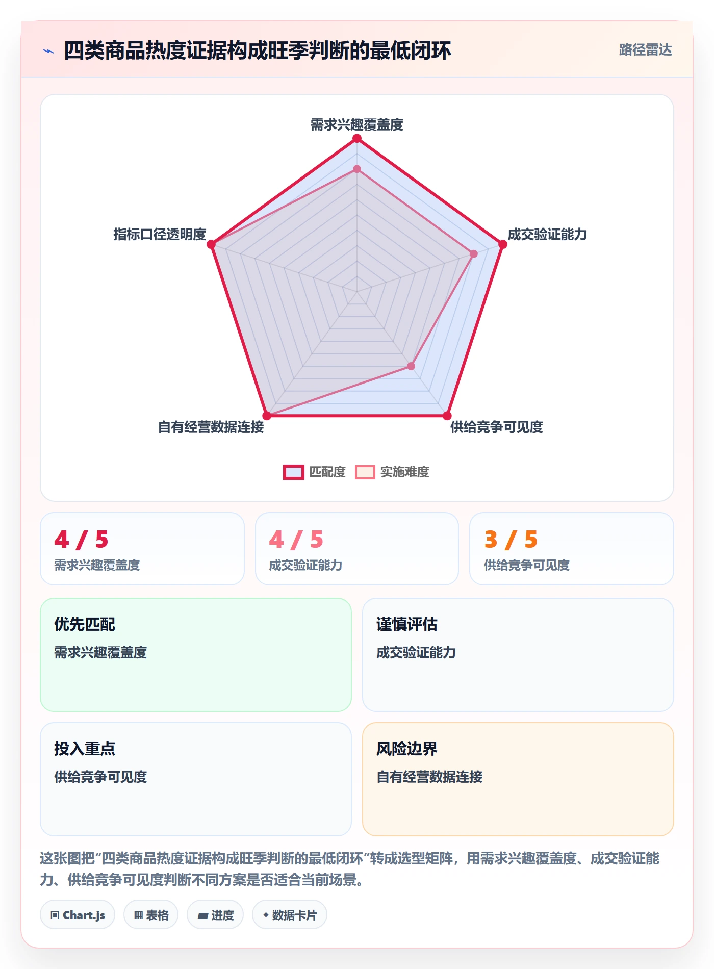 电商数据查询网站选择标准：商品热度维度如何评估旺季准备