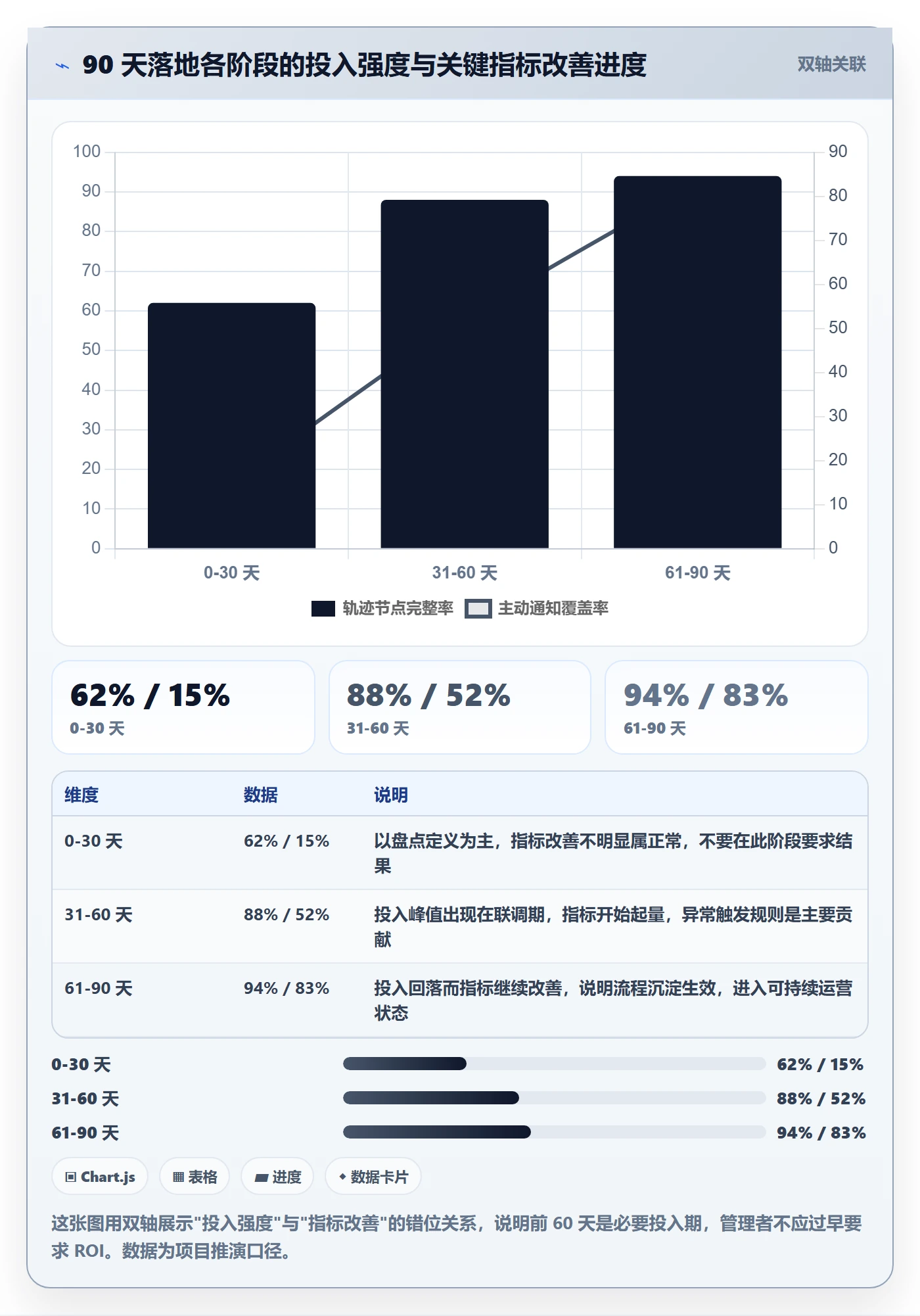 erp跨境电商运营框架：把物流对接纳入品牌建设