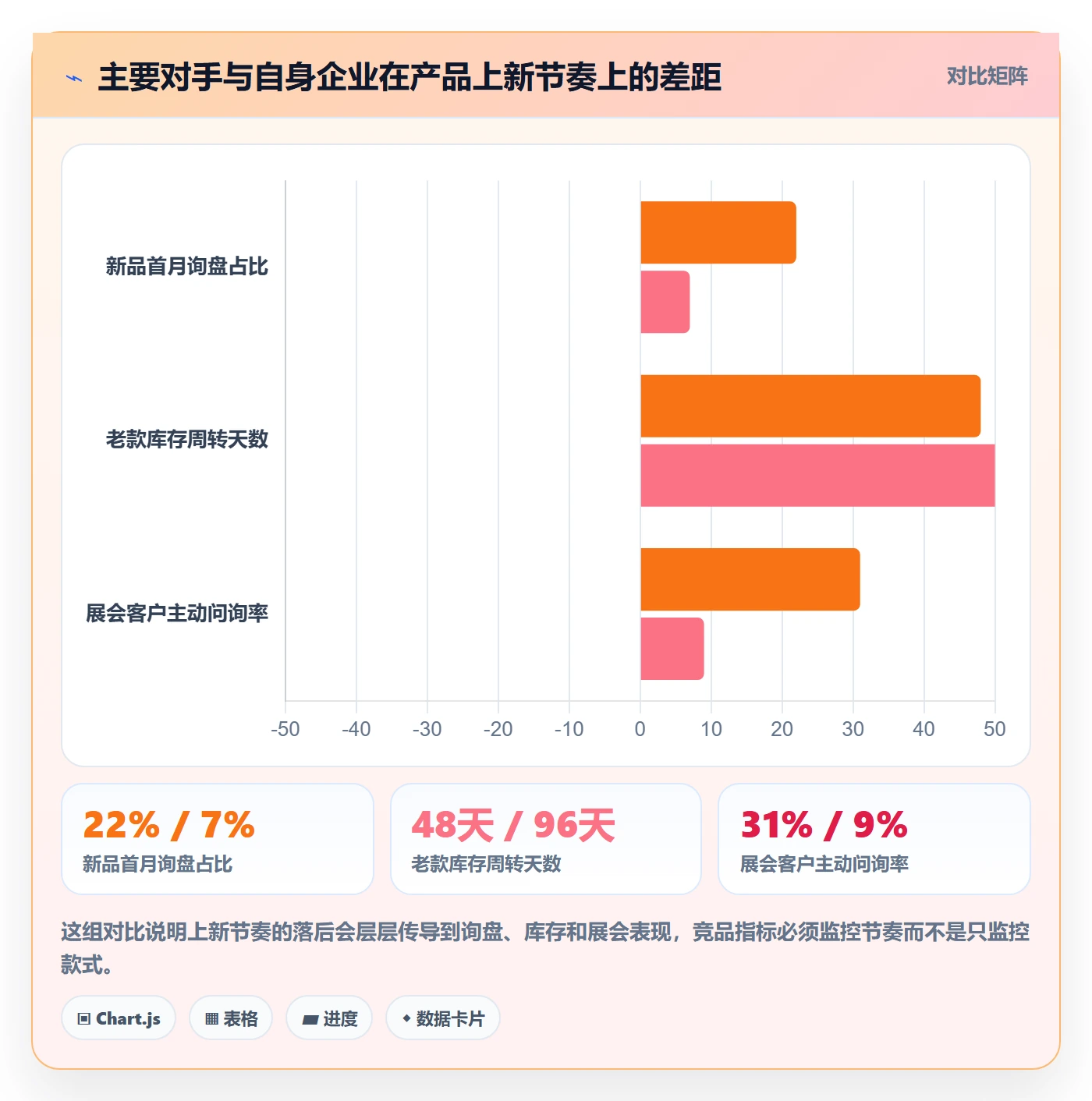 外贸数据分析平台运营框架：把竞争对手纳入指标体系