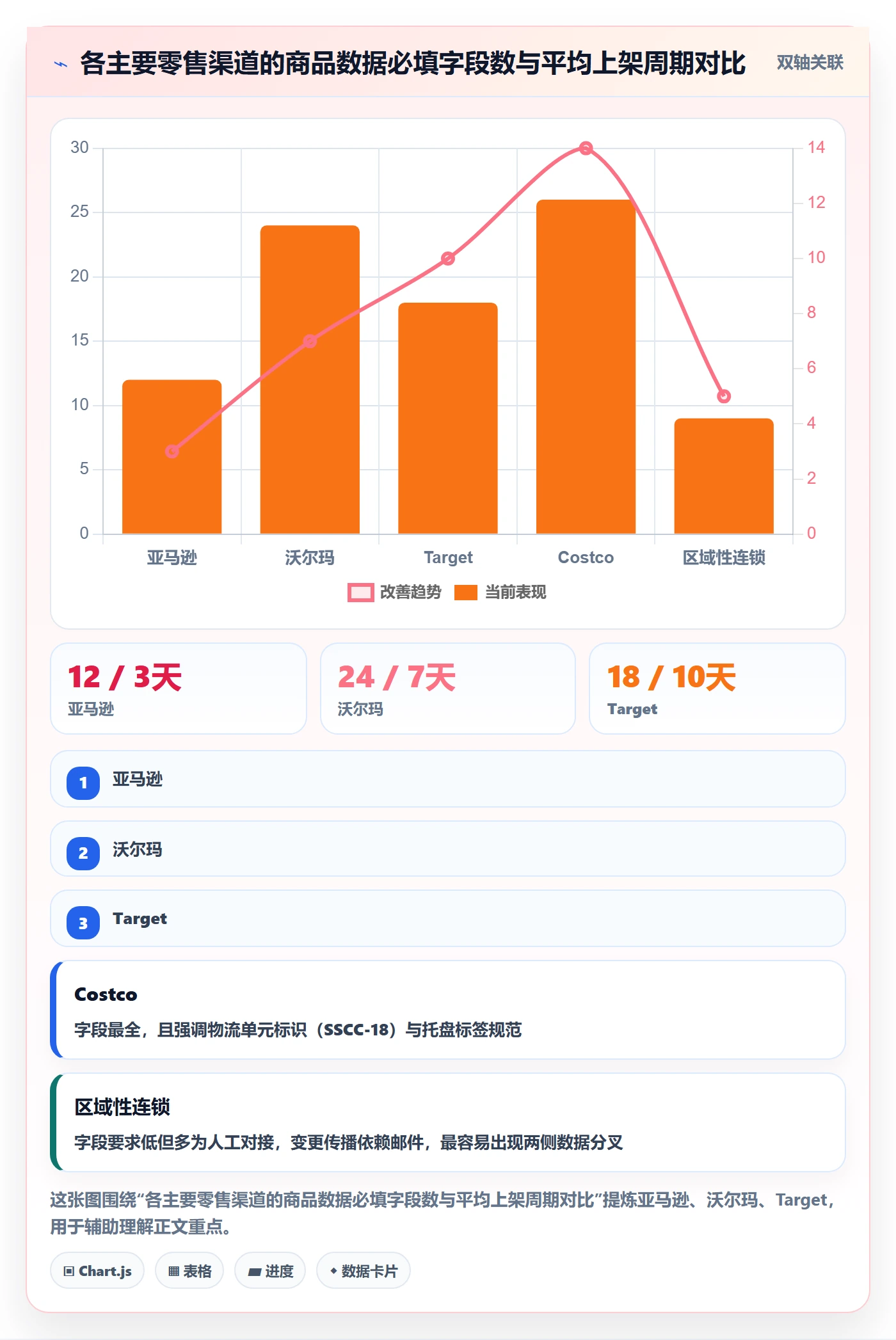 UPC码方案设计：GS1注册场景的供应链协同怎么做