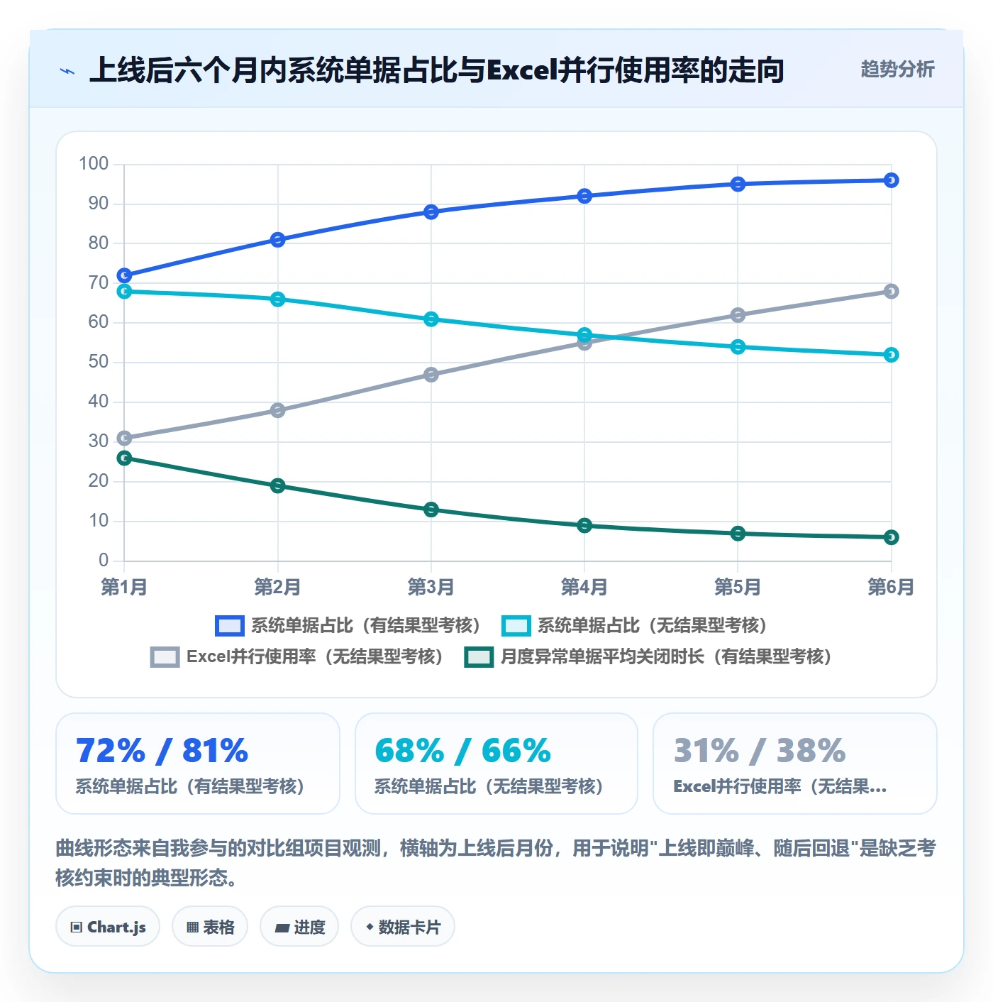 erp跨境电商运营框架：把系统实施纳入绩效考核