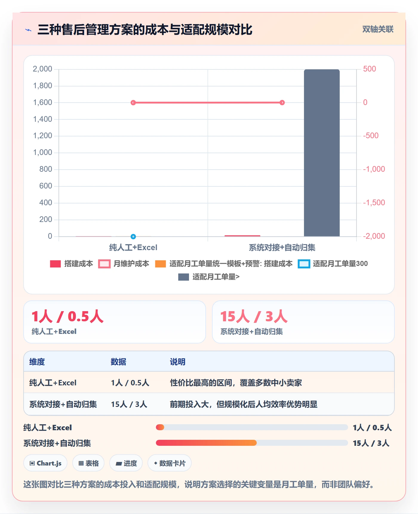 跨境电商一站式服务管理模板：围绕售后服务开展落地案例