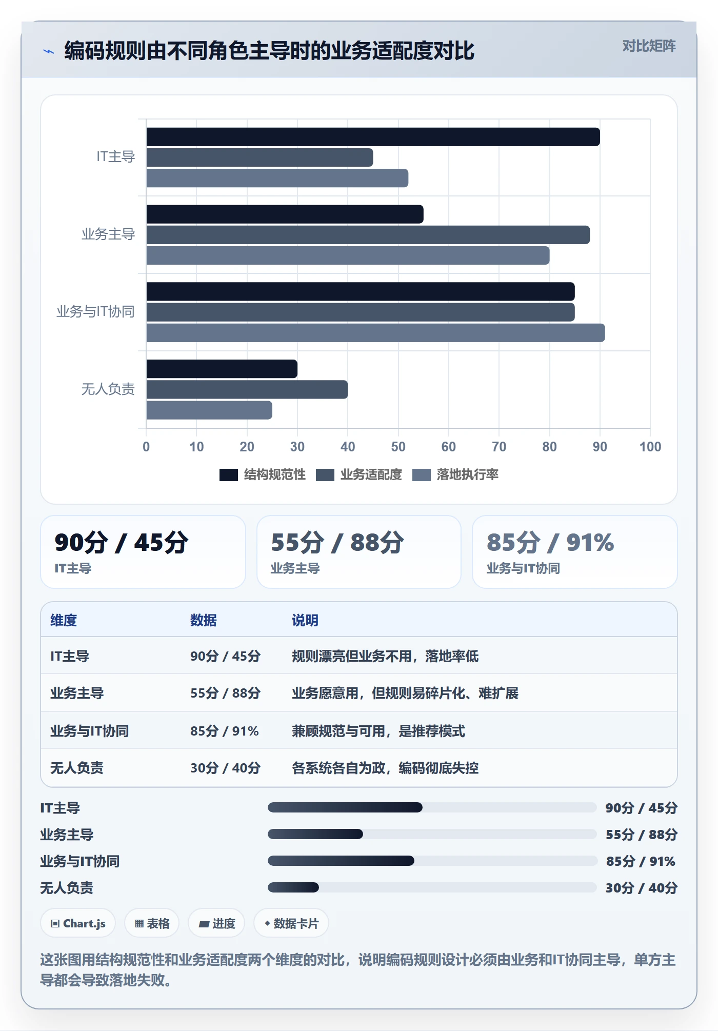 外贸数据分析平台避坑指南：商品编码环节的流程设计要注意什么