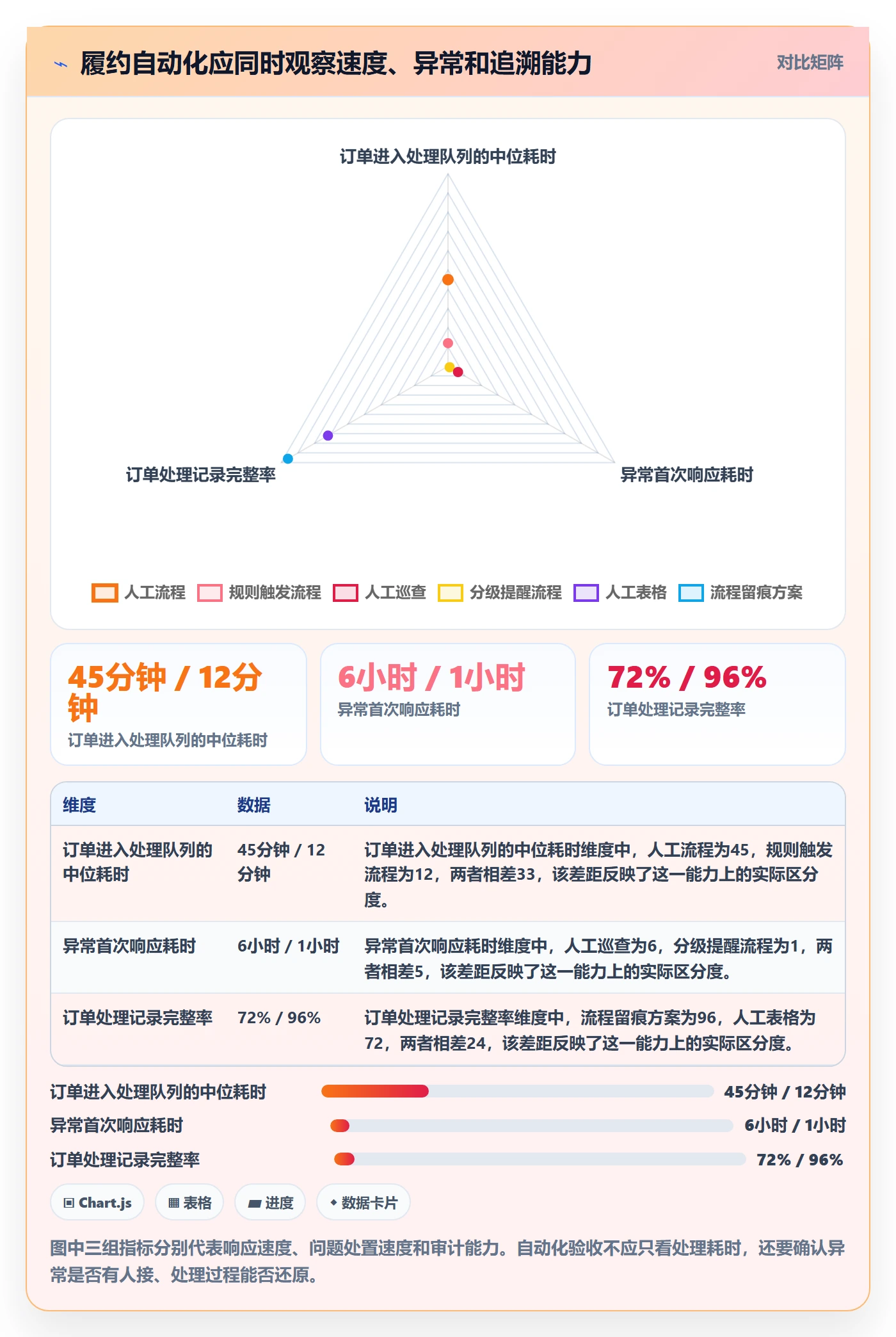 temu运营框架:把履约物流纳入自动化方案