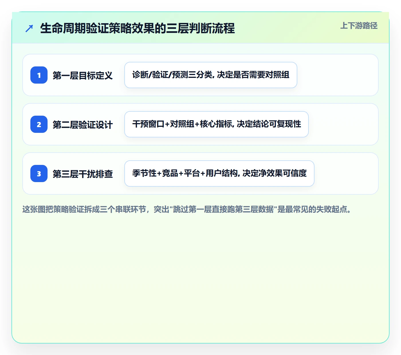 商品分析实战复盘：从生命周期验证增长策略效果