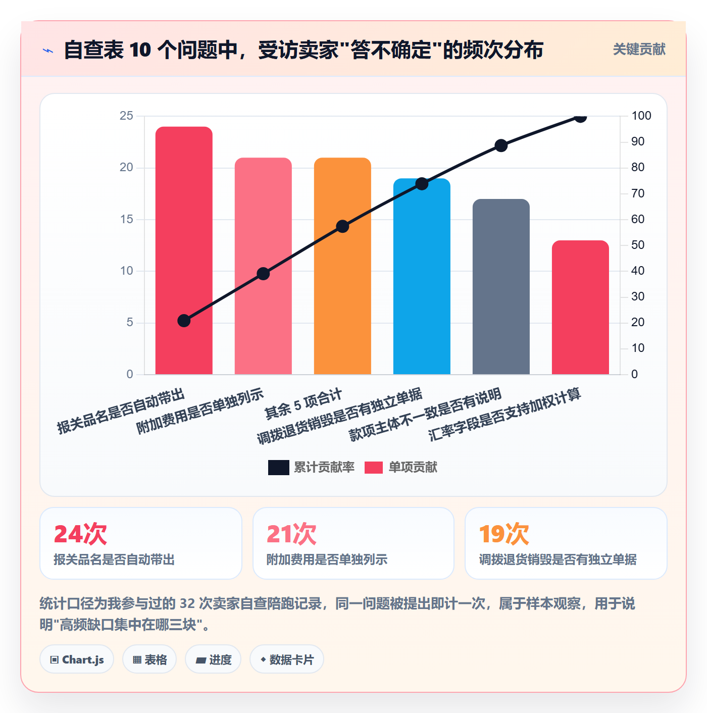 erp跨境电商避坑指南：采购补货环节的合规管理要注意什么