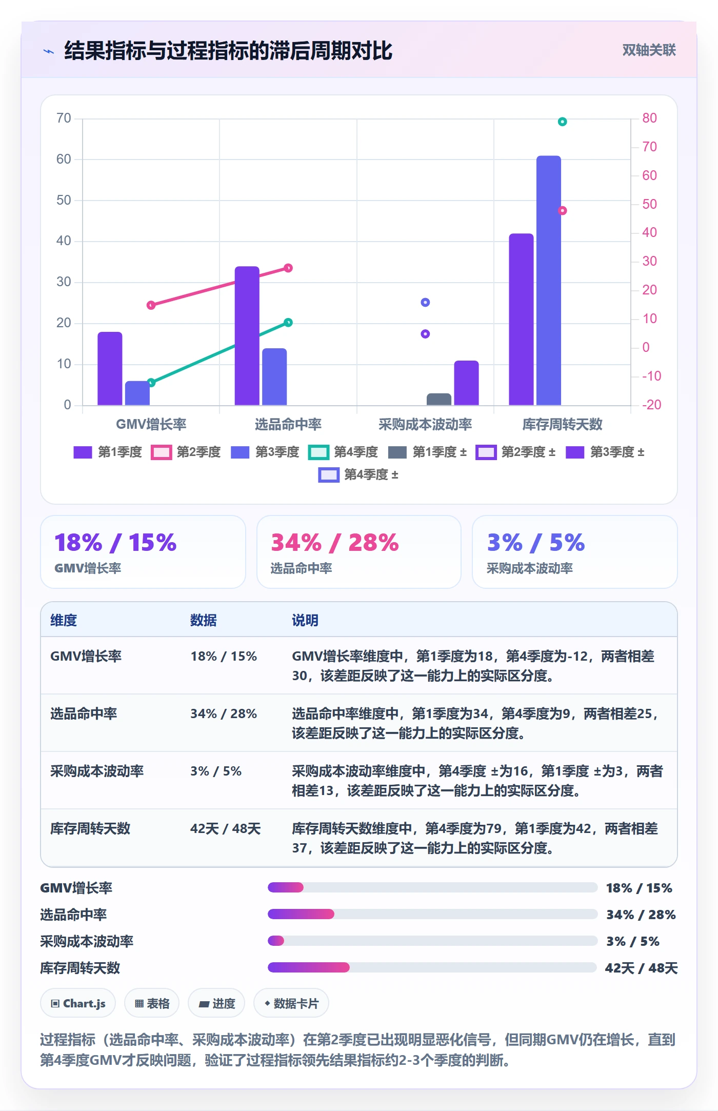跨境电商一站式服务检查方法：通过选品采购评估增长策略质量