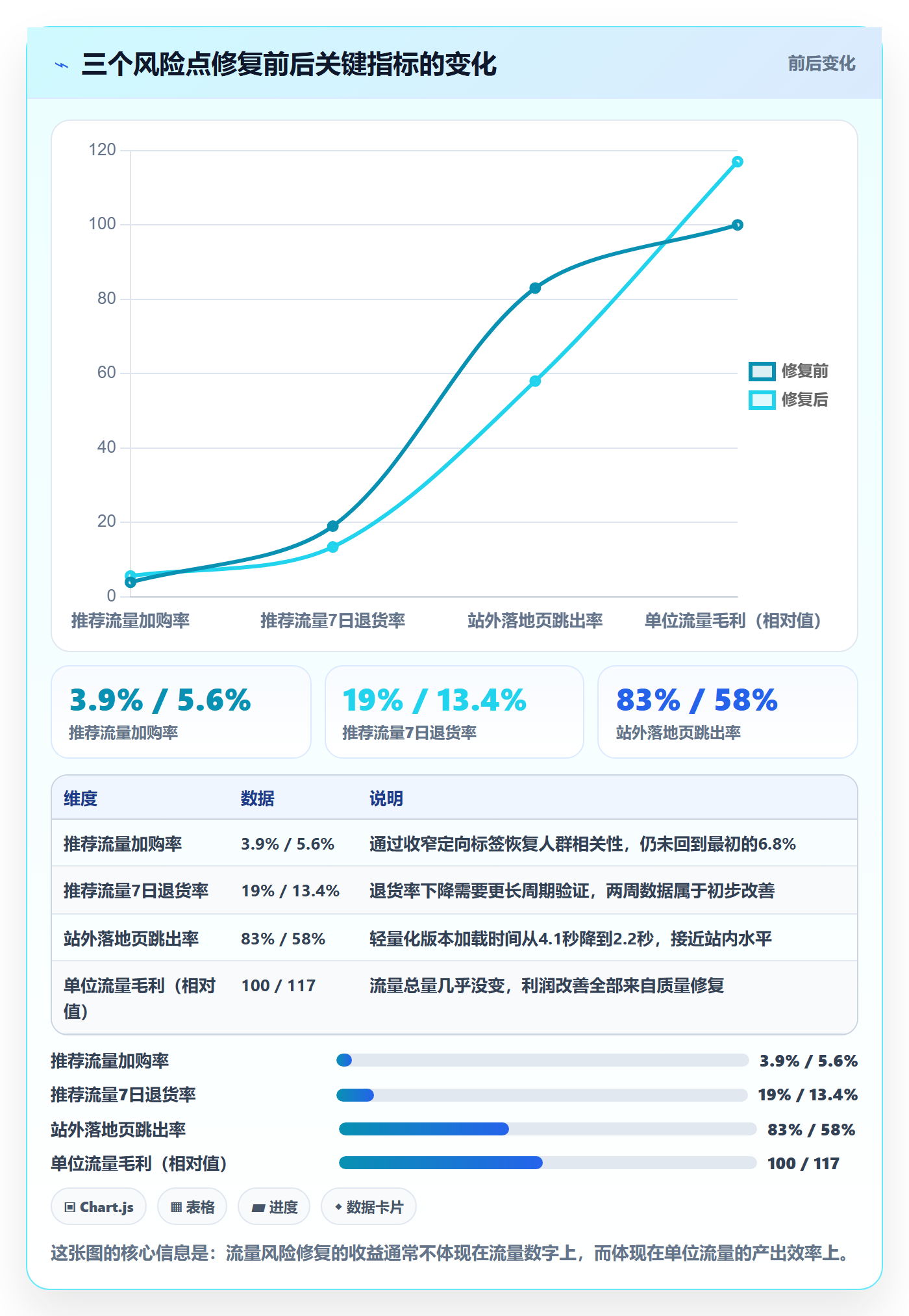 跨境电商运营场景解析：流量获取中的风险排查怎么处理