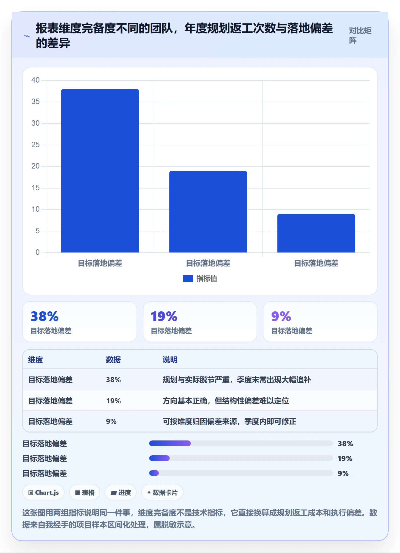 亚马逊软件选择标准:数据报表维度如何评估年度规划