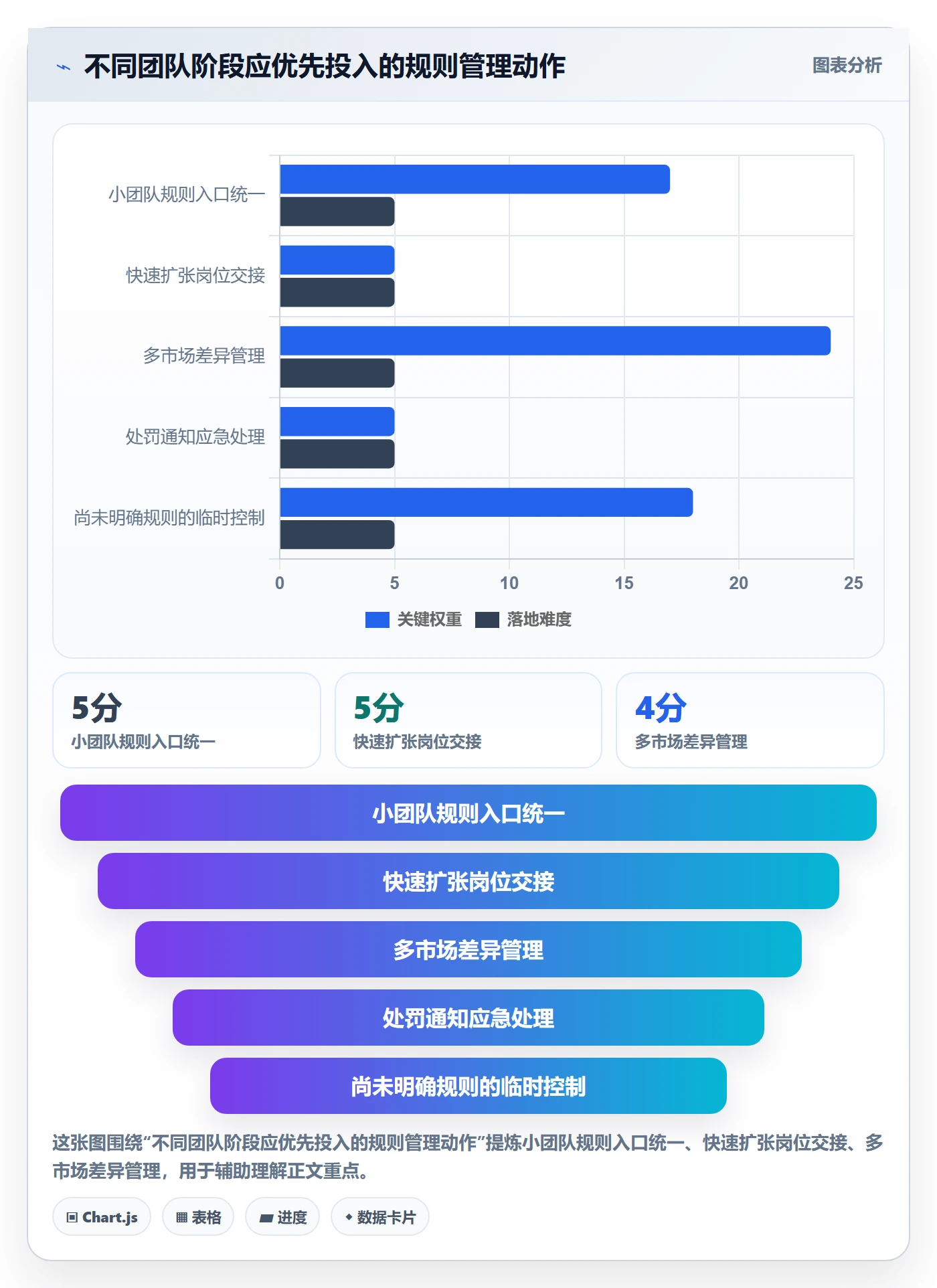 跨境电商工作指南：用精细化运营解决平台规则问题