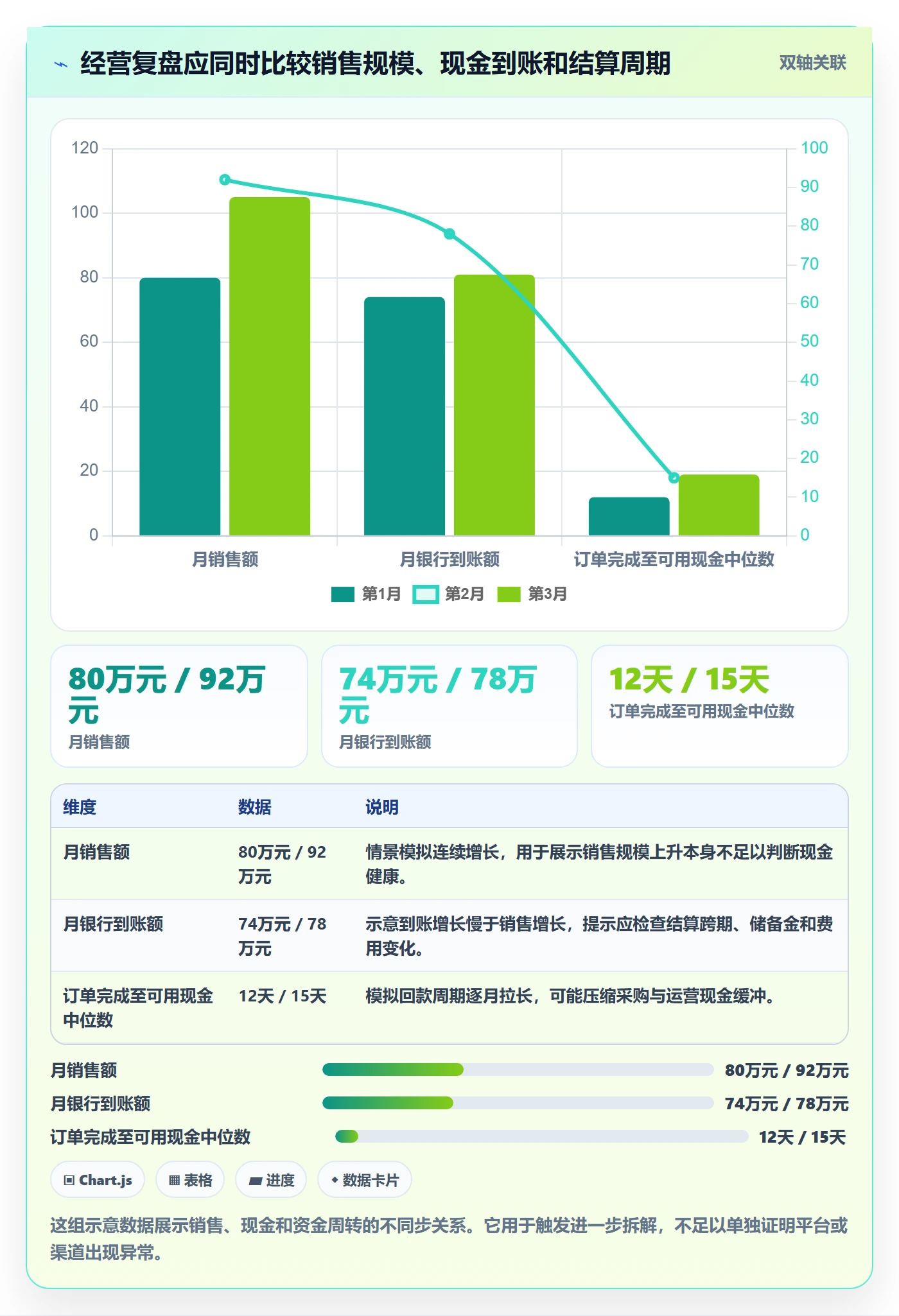 跨境电商怎么管？以支付结算为核心的店群管理方案