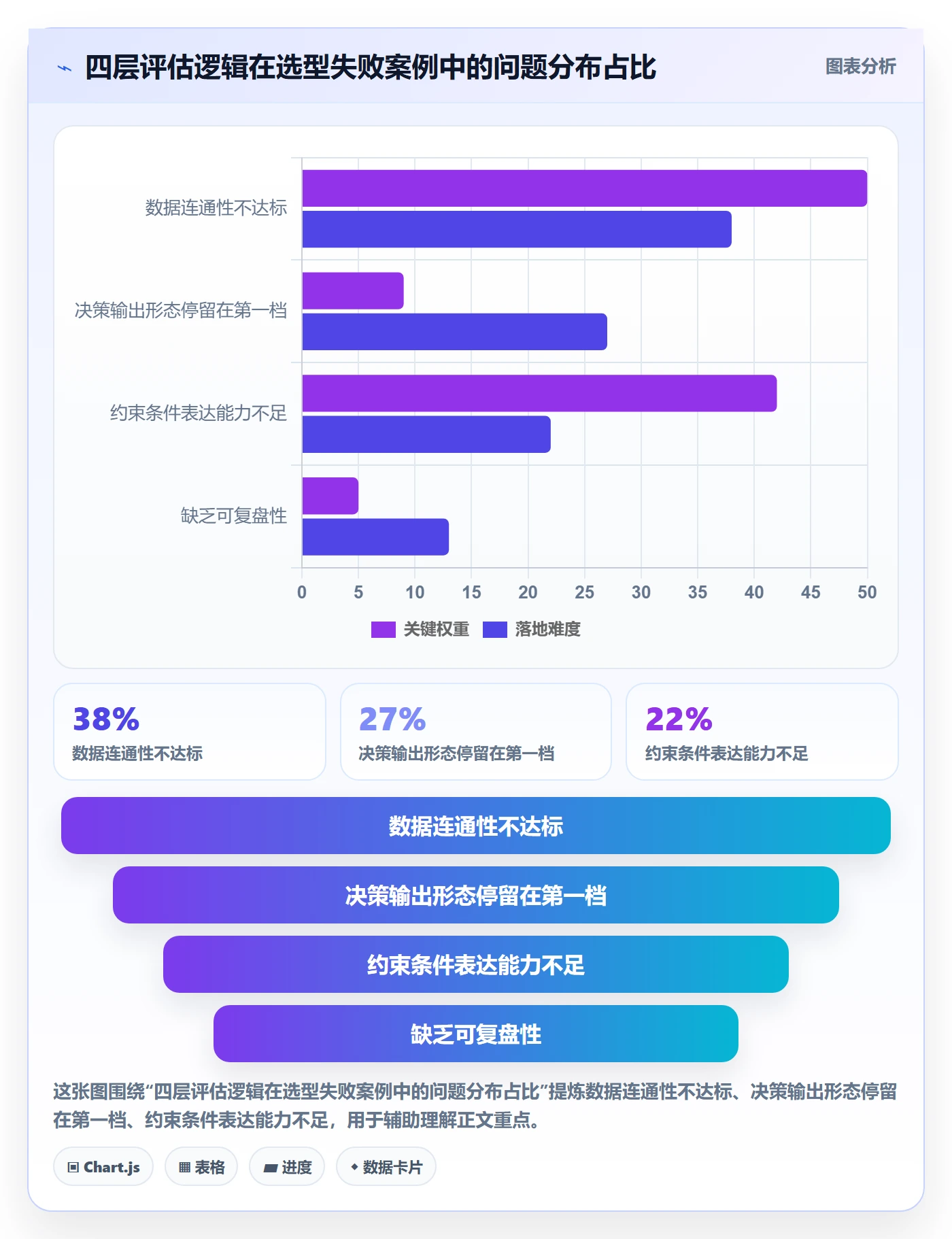 亚马逊软件方案设计：库存管理场景的工具对比怎么做