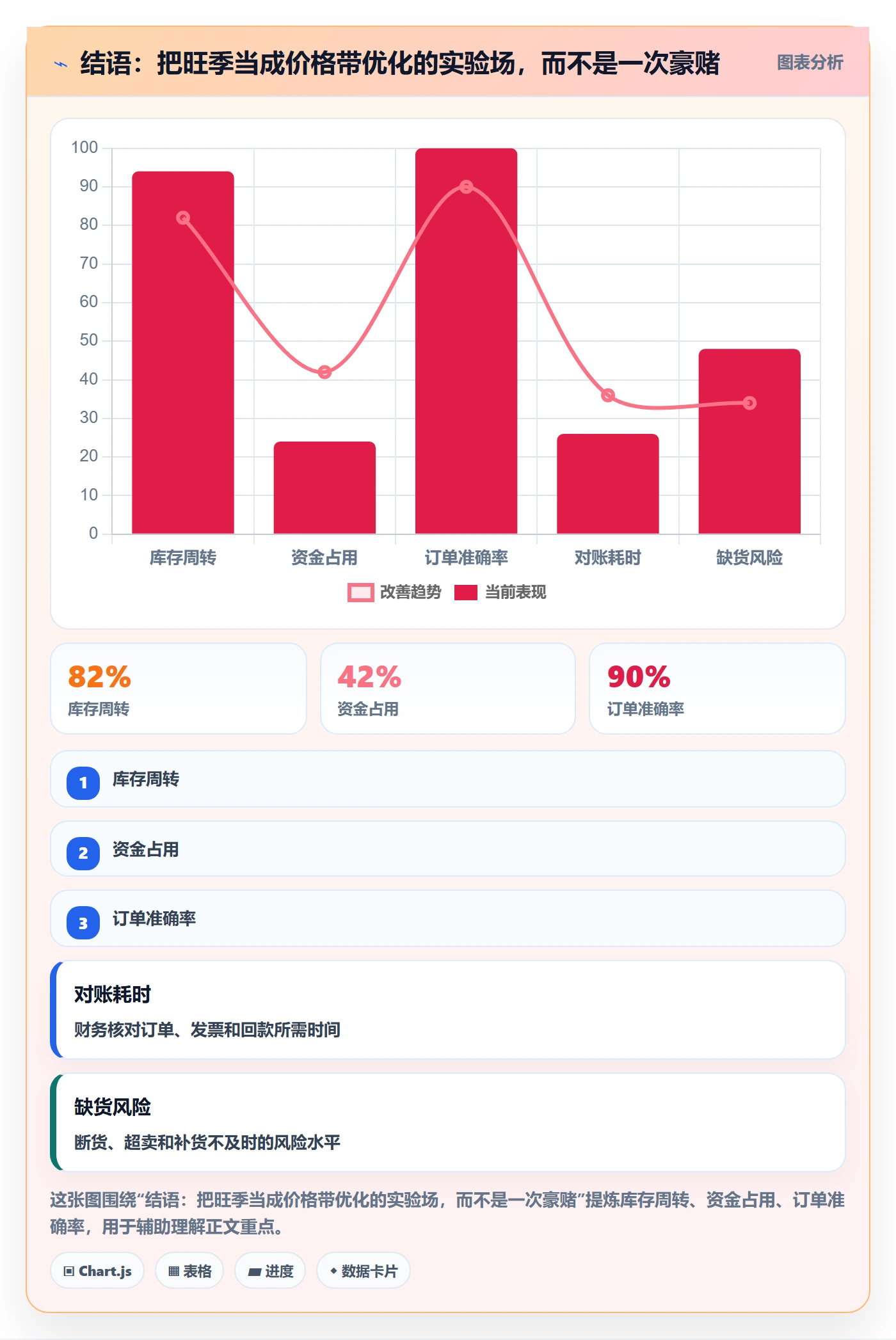 结语：把旺季当成价格带优化的实验场，而不是一次豪赌