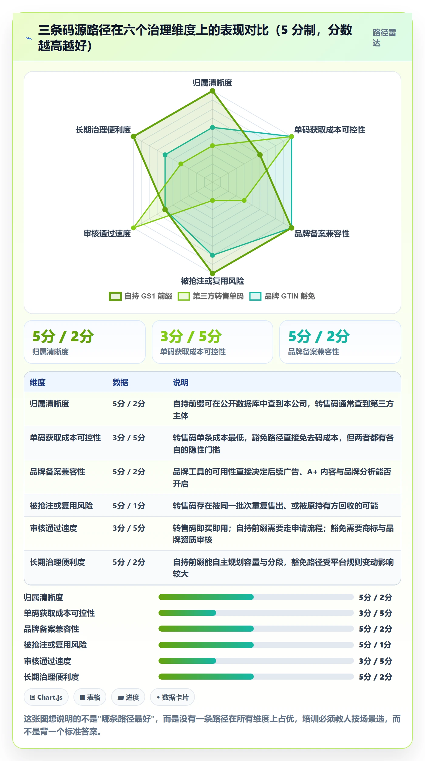 UPC码实践指南：代码申请的团队培训怎样更有效
