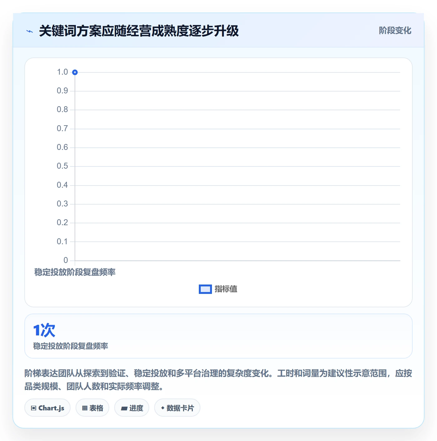 电商数据查询网站决策指南：用新手避坑判断关键词搜索方案