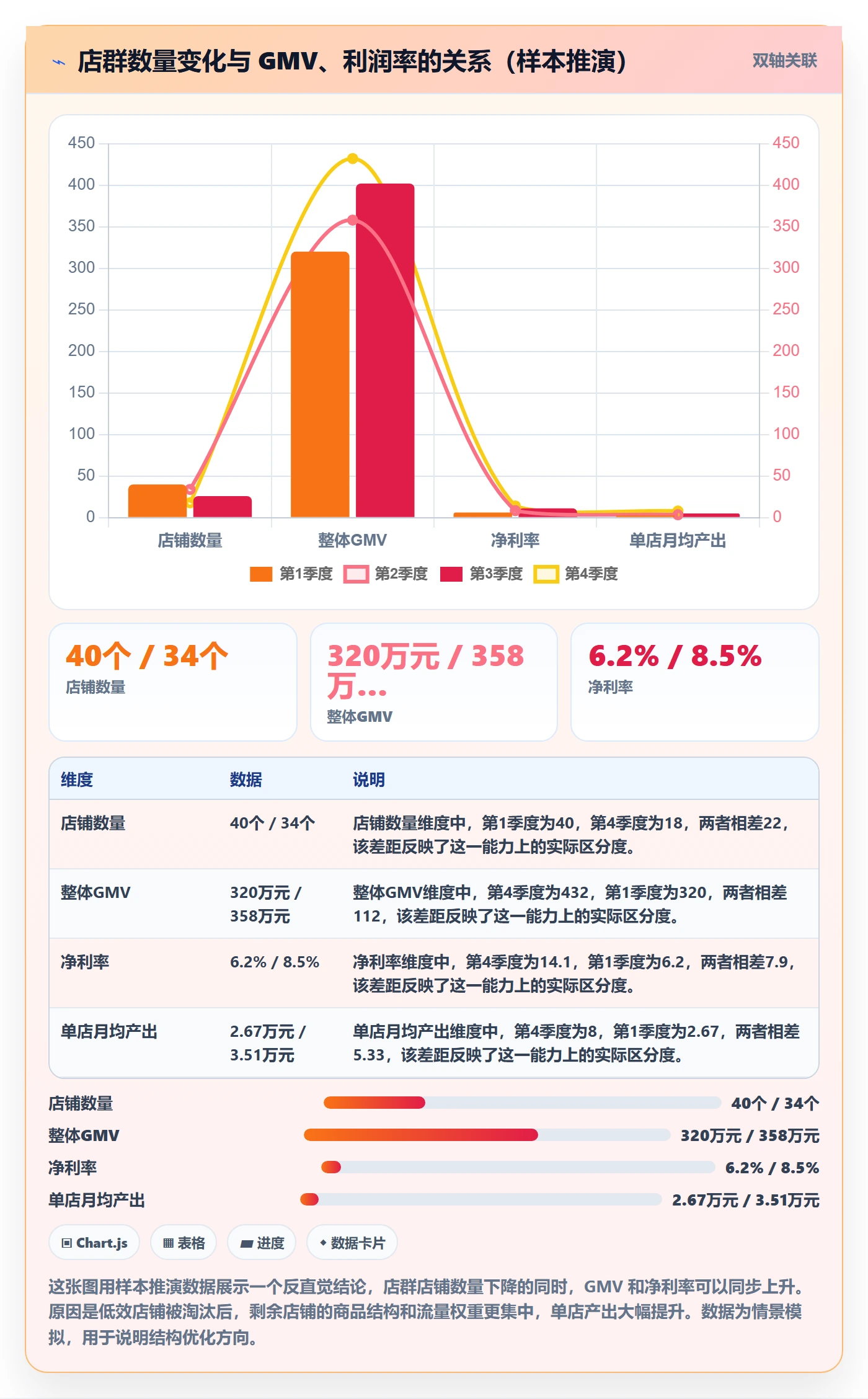 商品分析场景解析：市场需求中的店群管理怎么处理