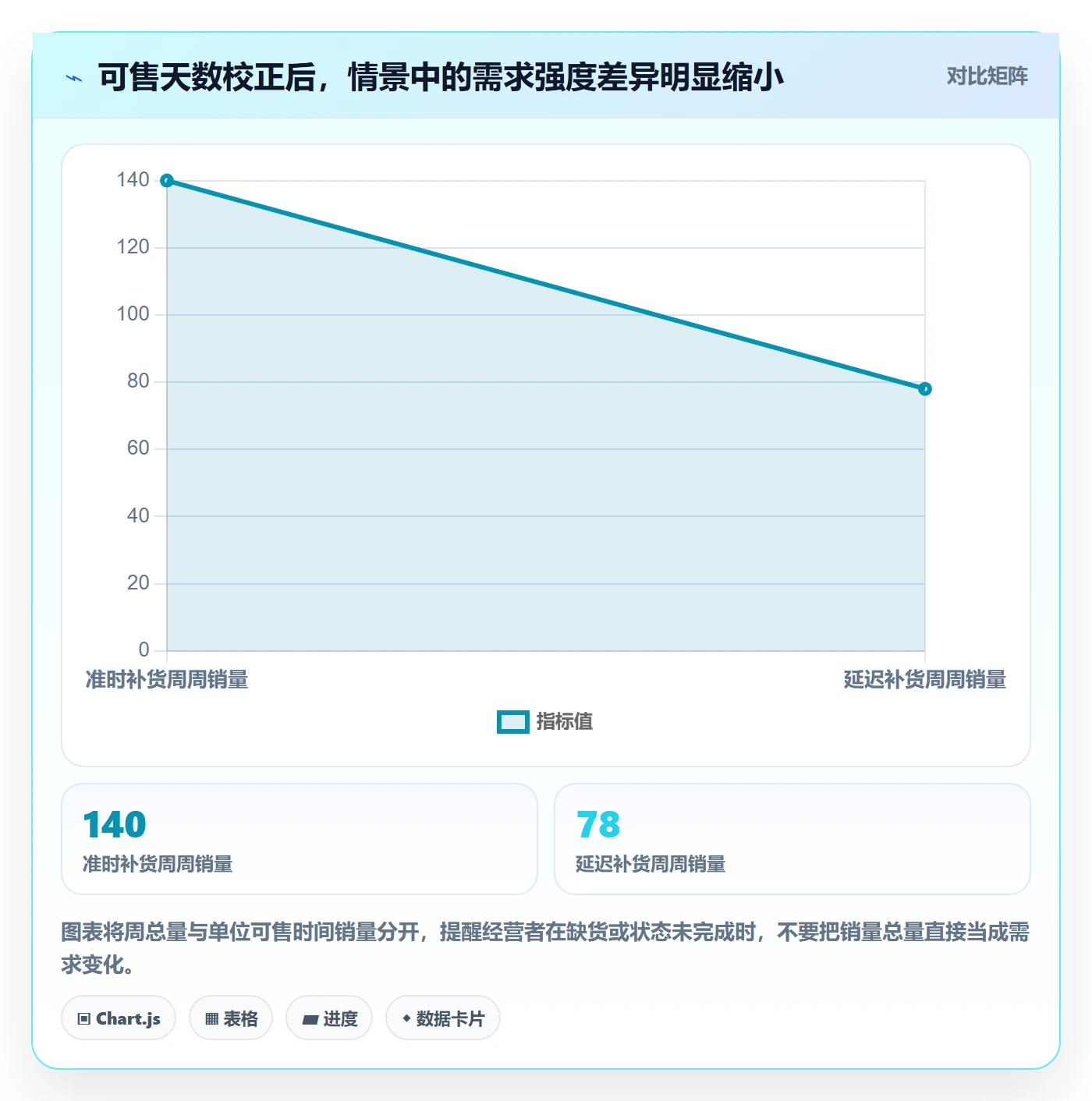 temu问题诊断：全托管模式如何用平台规则改进