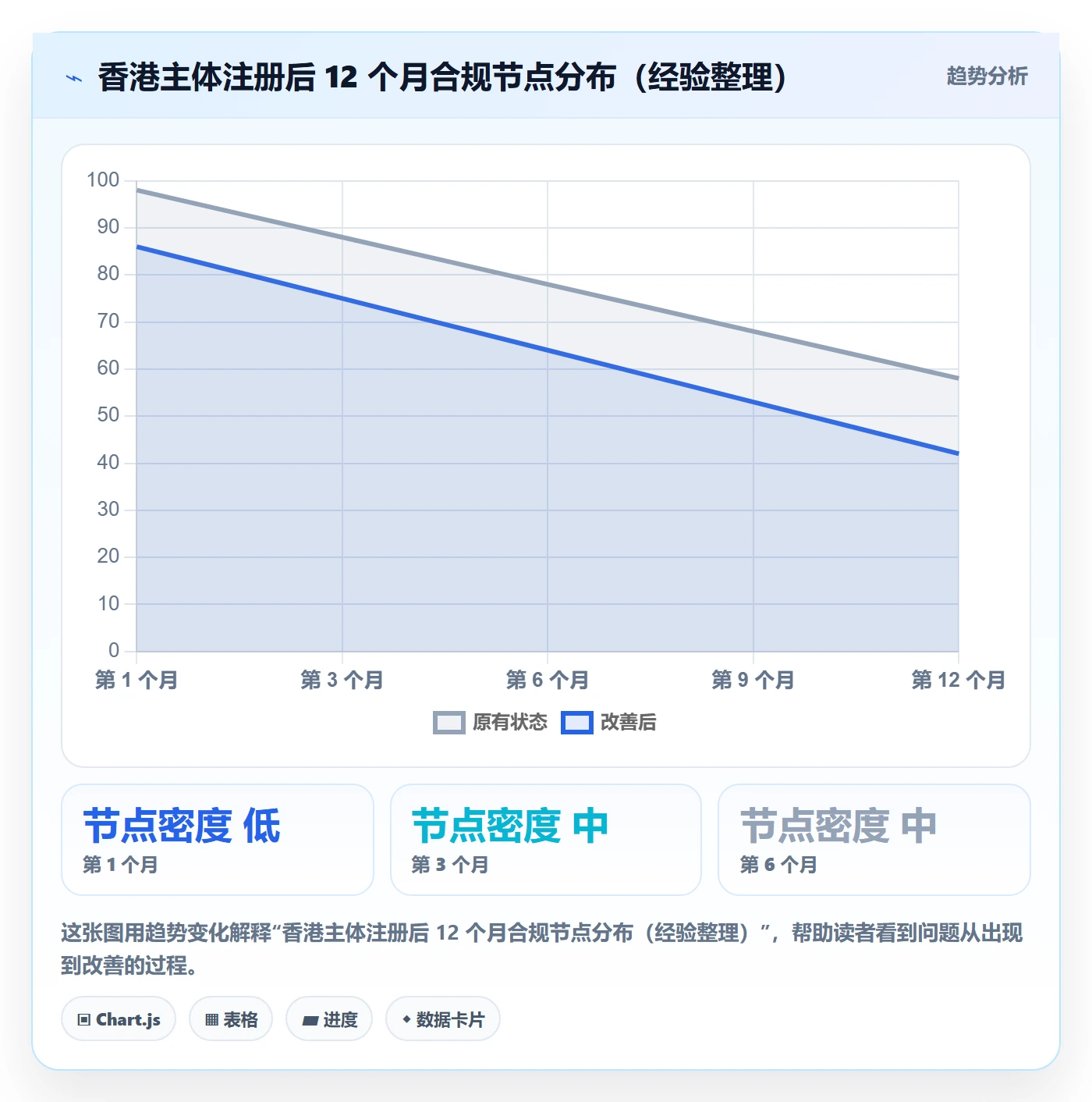跨境电商一站式服务基础课：公司注册相关的工具对比一次讲透