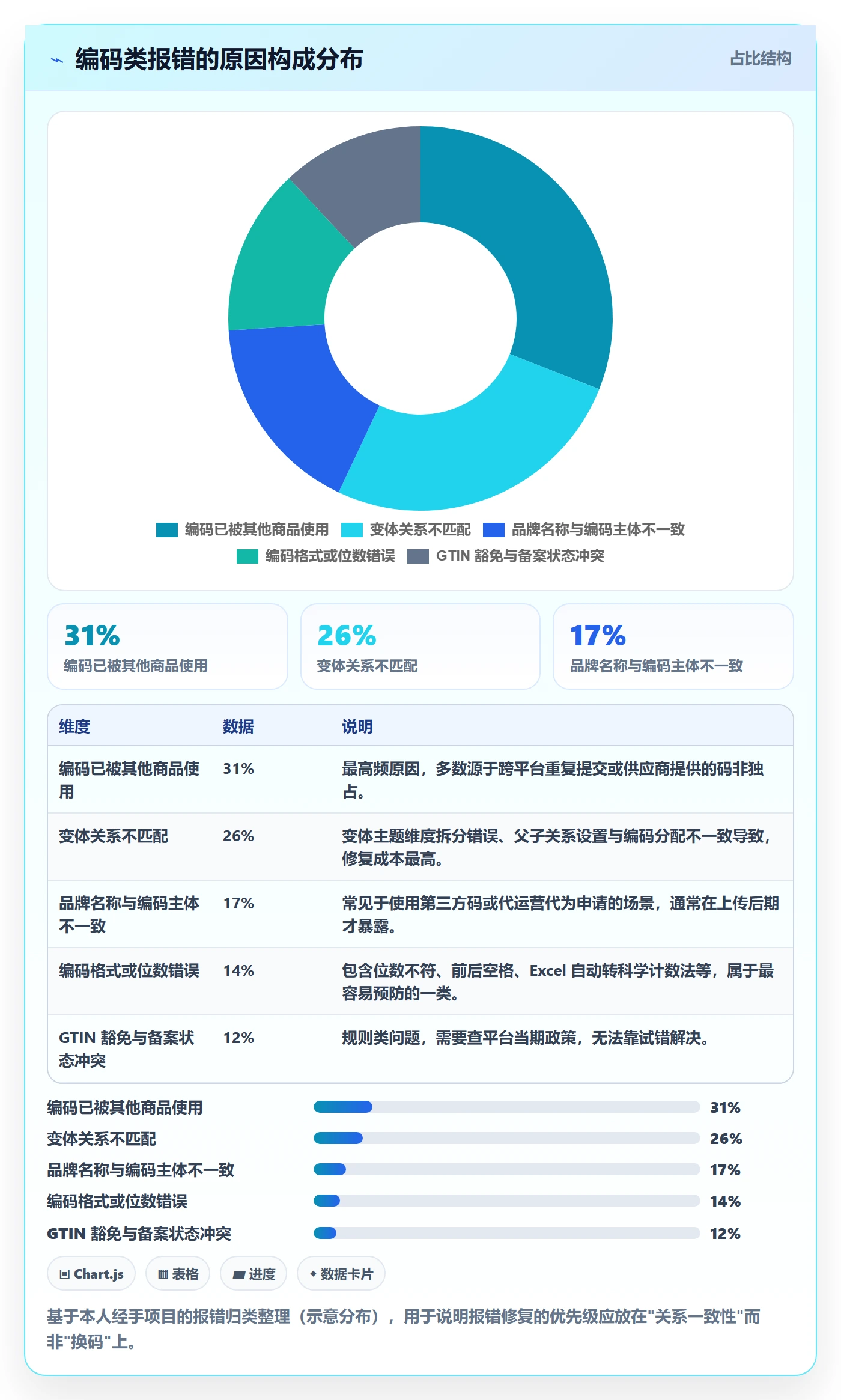 UPC码规划方法：商品绑定与入门指南如何衔接