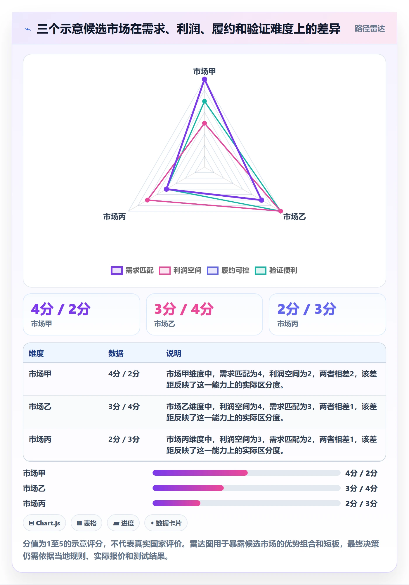 跨境电商实施路径：市场选择如何完成进阶玩法