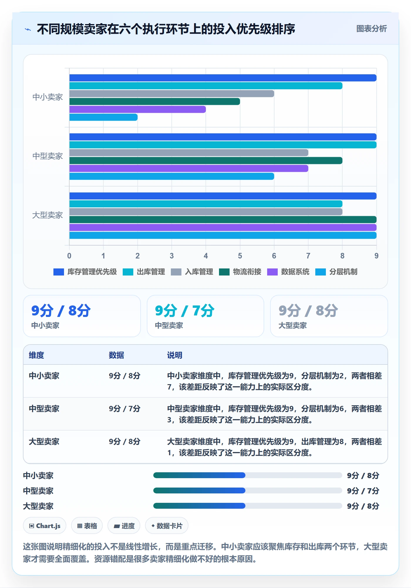 跨境电商一站式服务执行标准：仓储物流环节如何体现精细化运营