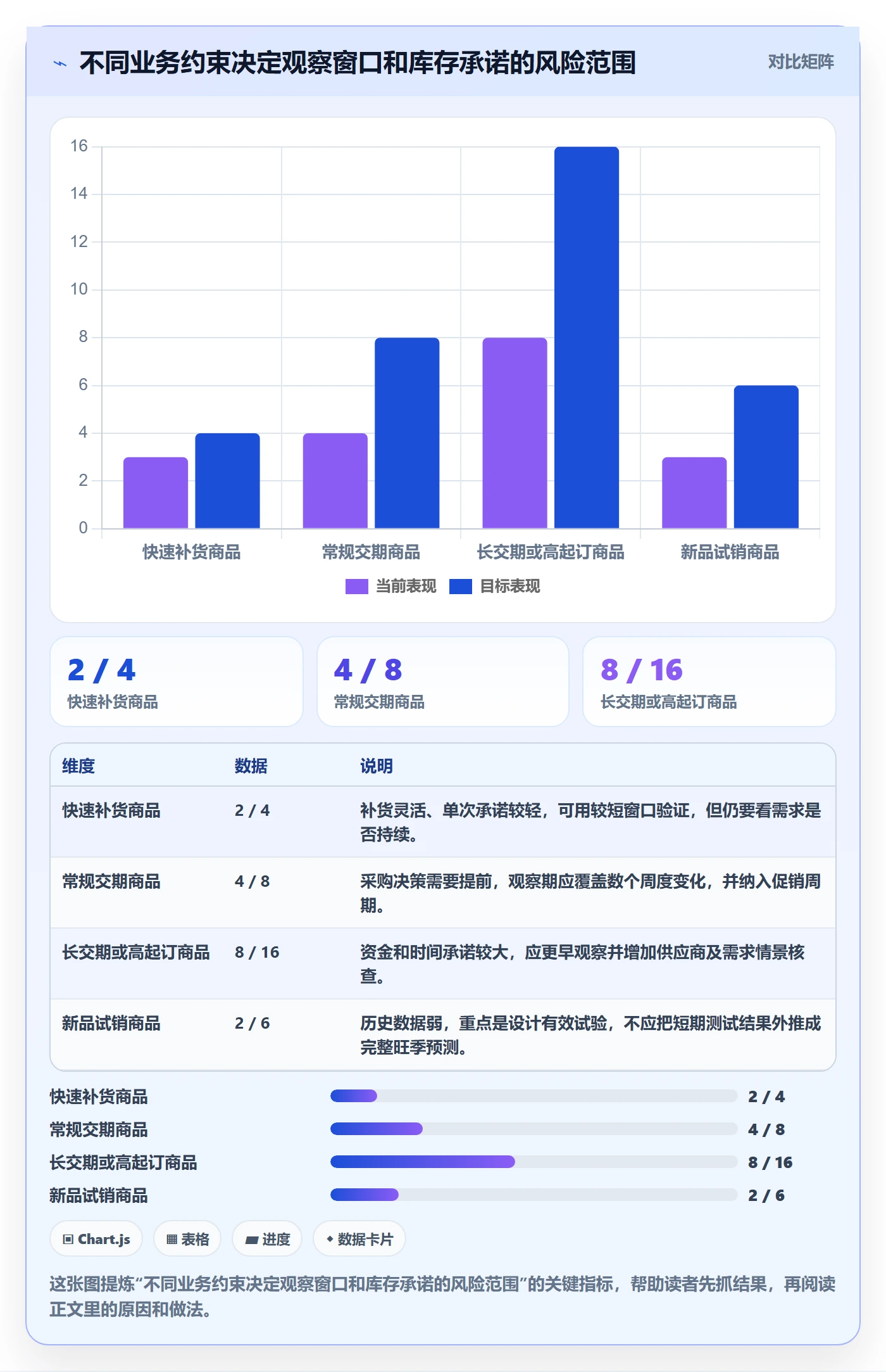 电商数据查询网站选择标准：商品热度维度如何评估旺季准备
