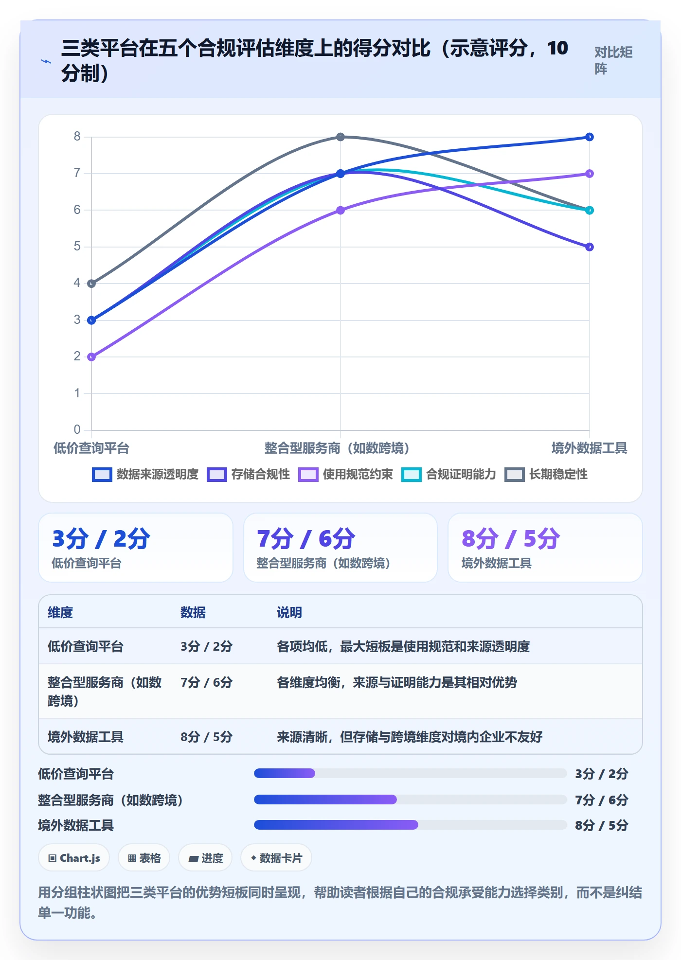 外贸数据分析平台合规管理全解析：重点看懂买家查询