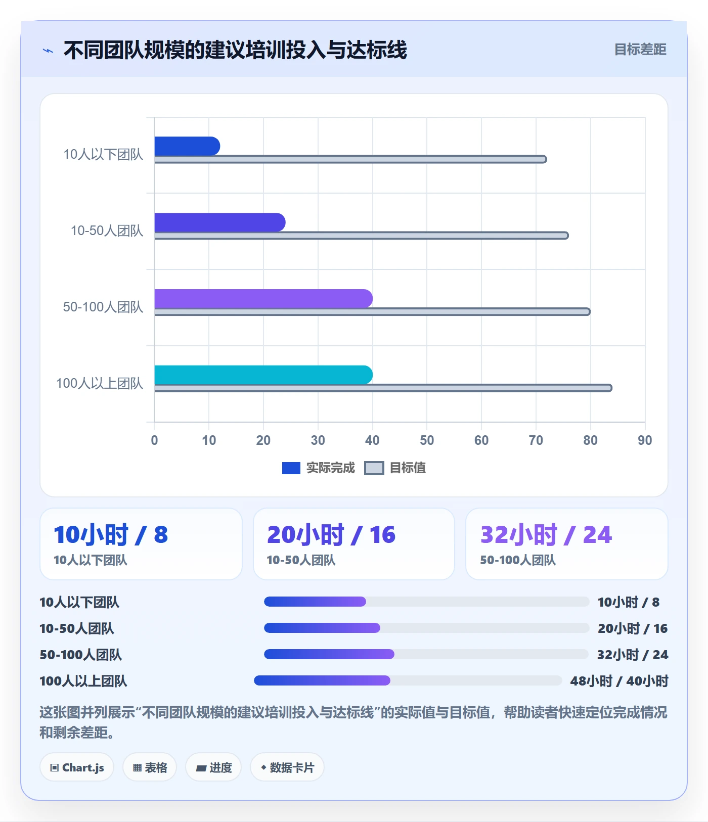 erp跨境电商决策指南：用团队培训判断物流对接方案