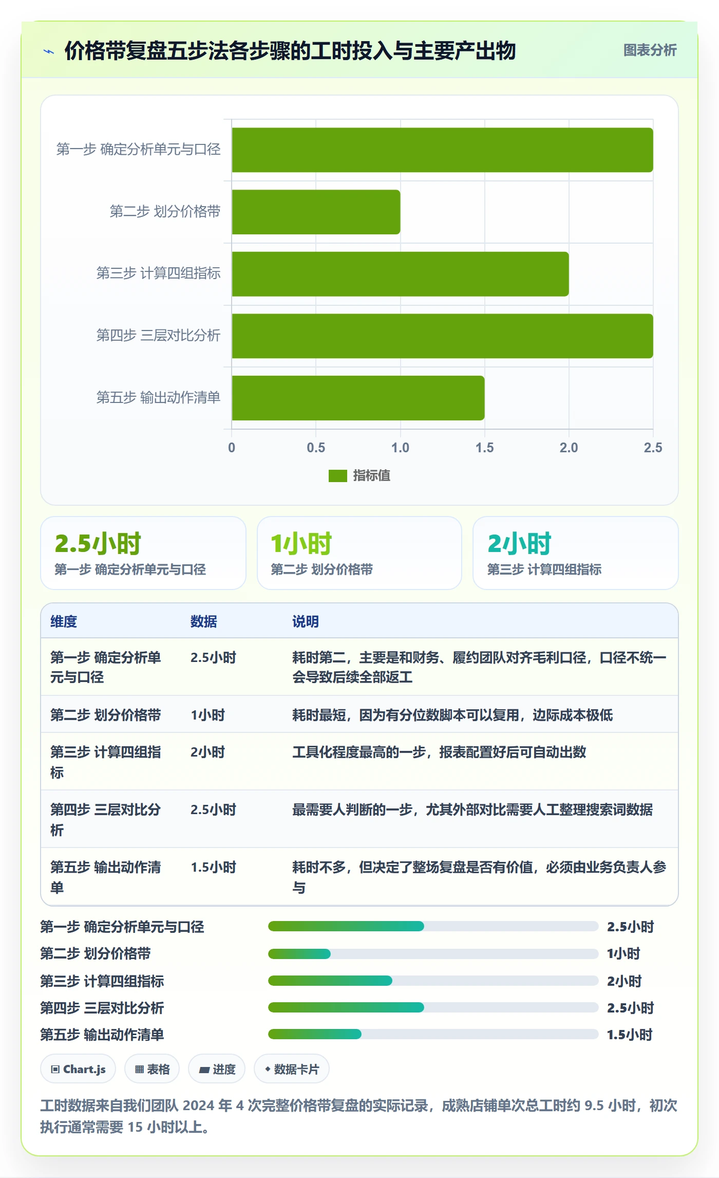商品分析怎么管？以价格带为核心的数据复盘方案