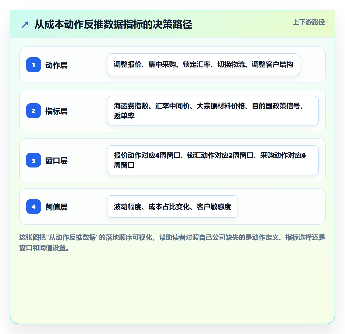 外贸数据分析平台怎么用？市场趋势场景下的成本控制拆解