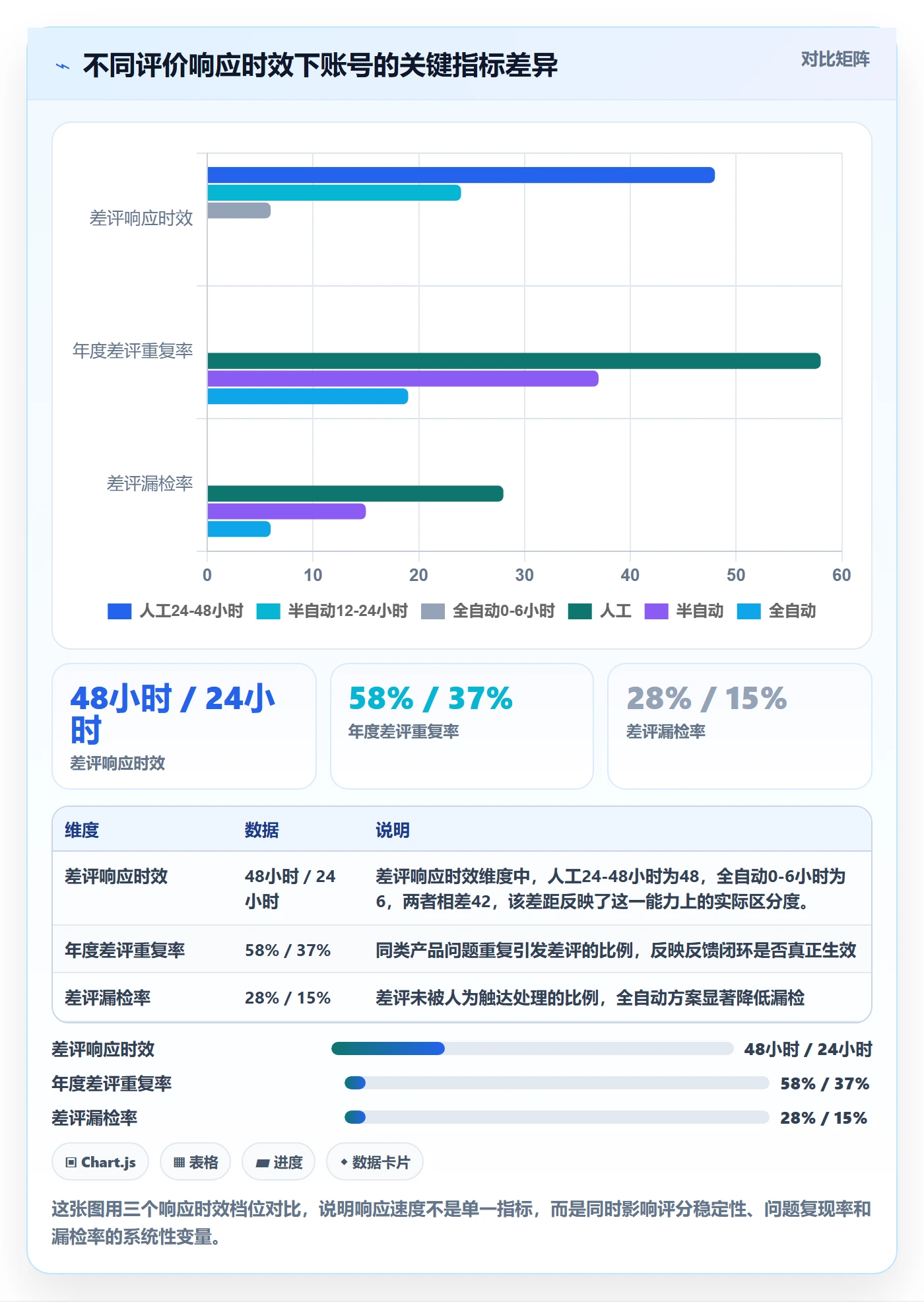 亚马逊软件工作指南:用自动化方案解决评价管理问题