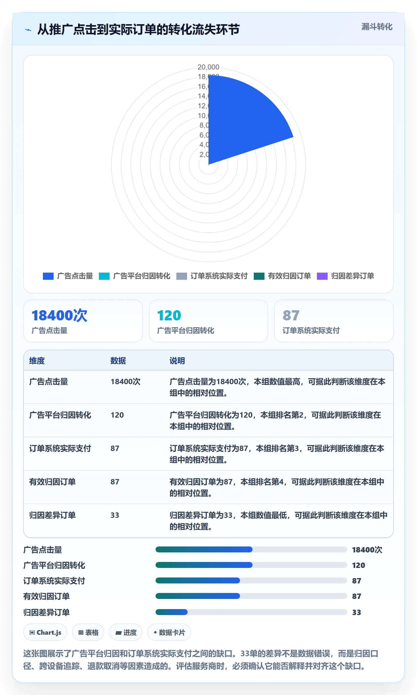 跨境电商一站式服务选择标准：运营推广维度如何评估核心功能