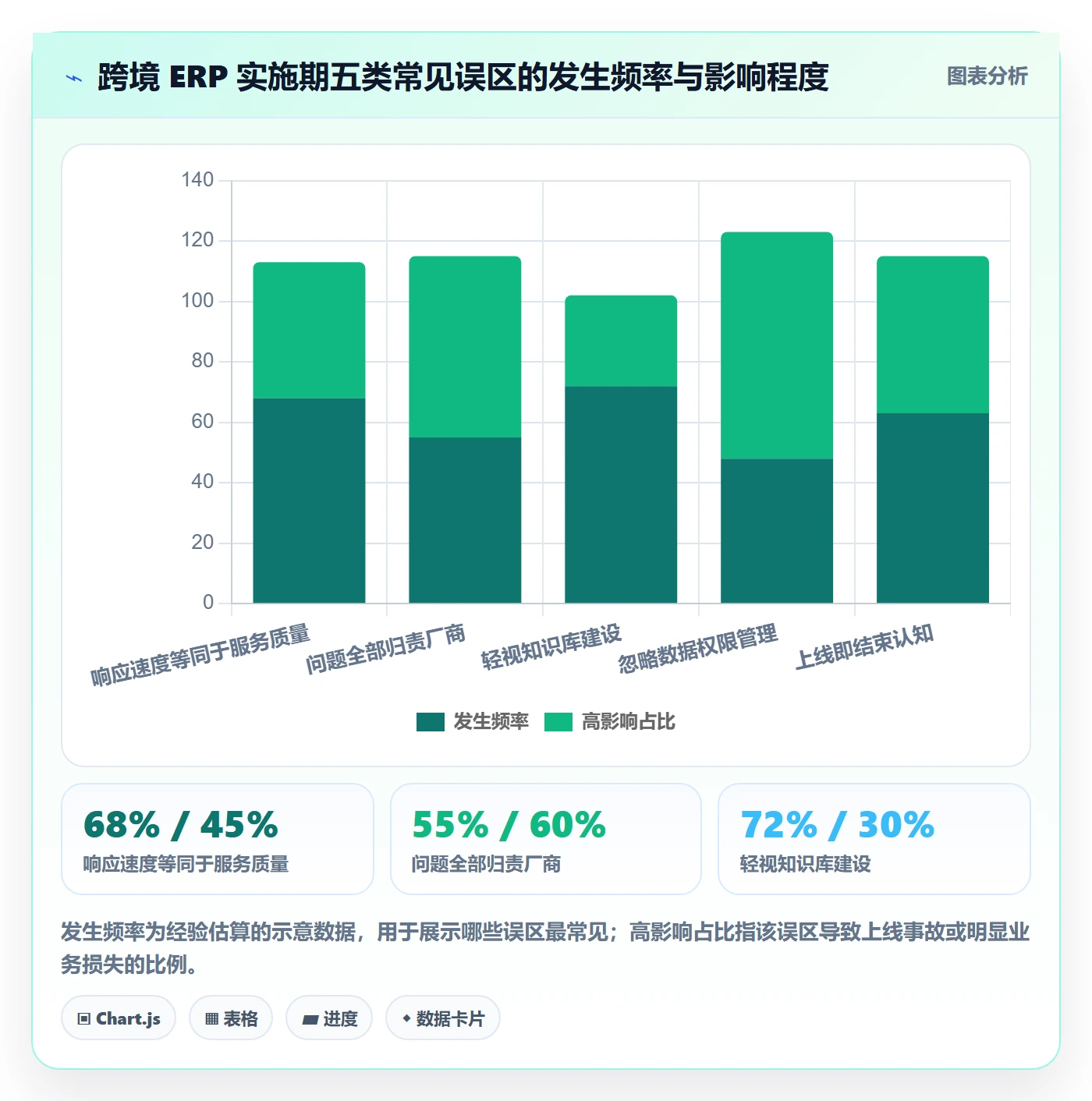 erp跨境电商基础课：系统实施相关的客户服务一次讲透