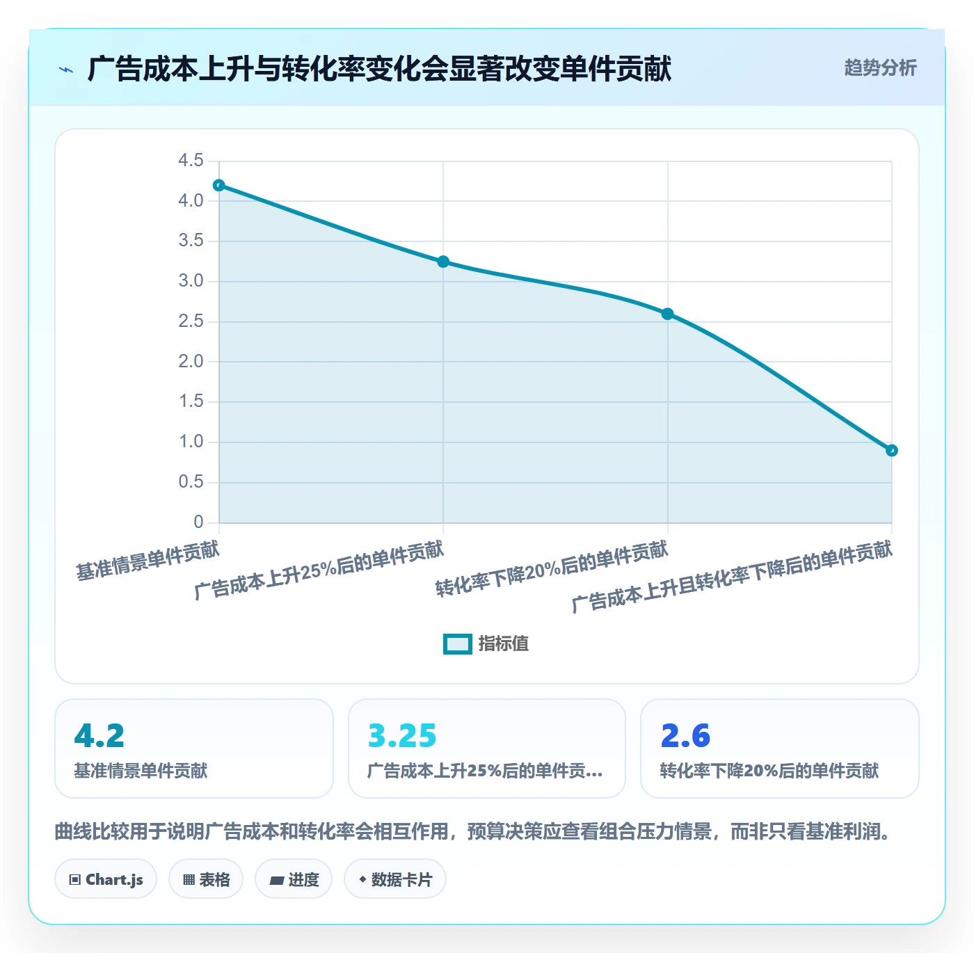 跨境电商怎么用？平台规则场景下的市场调研拆解