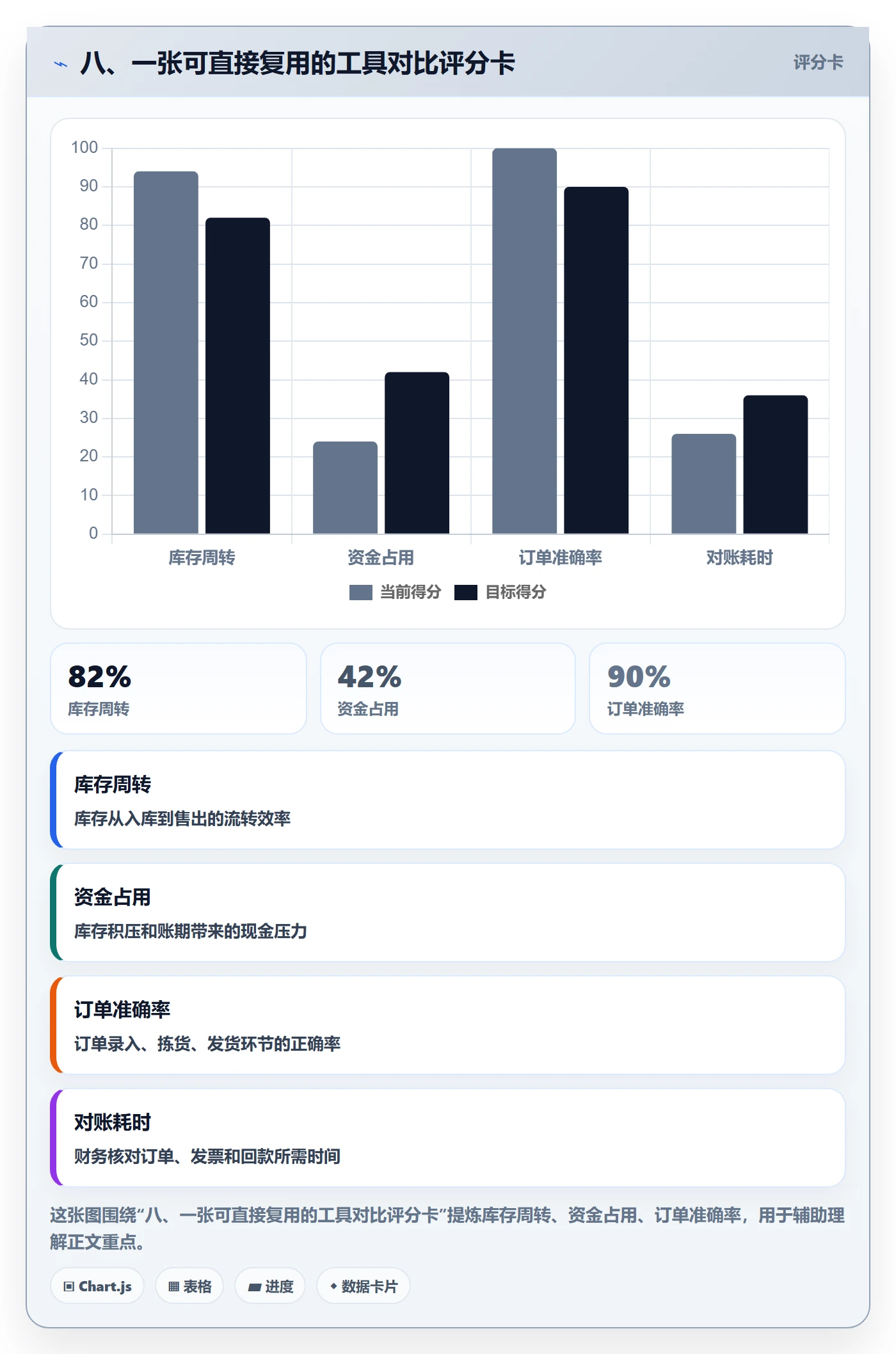 八、一张可直接复用的工具对比评分卡