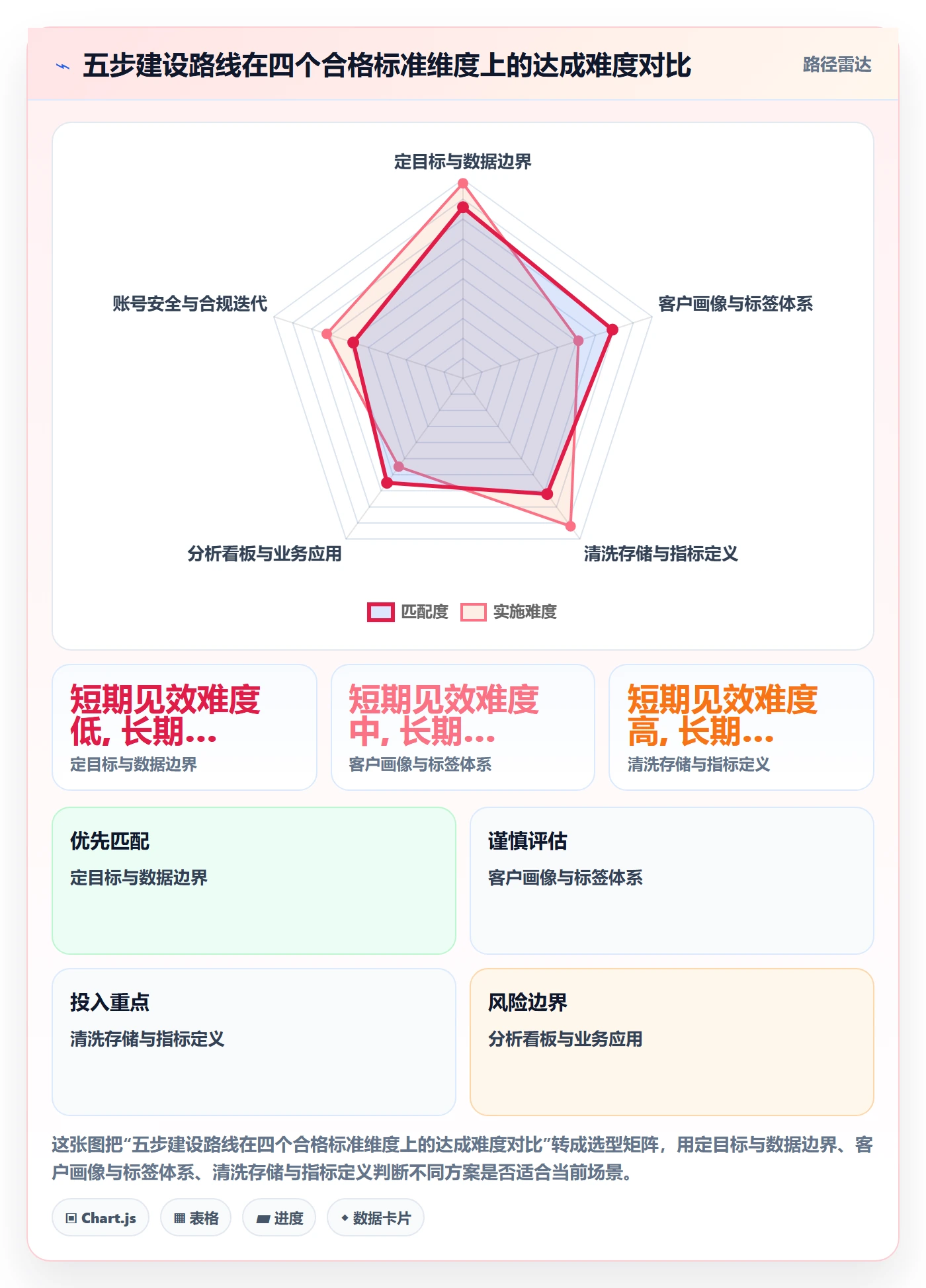 外贸数据分析平台建设路线：从客户画像到账号安全分几步