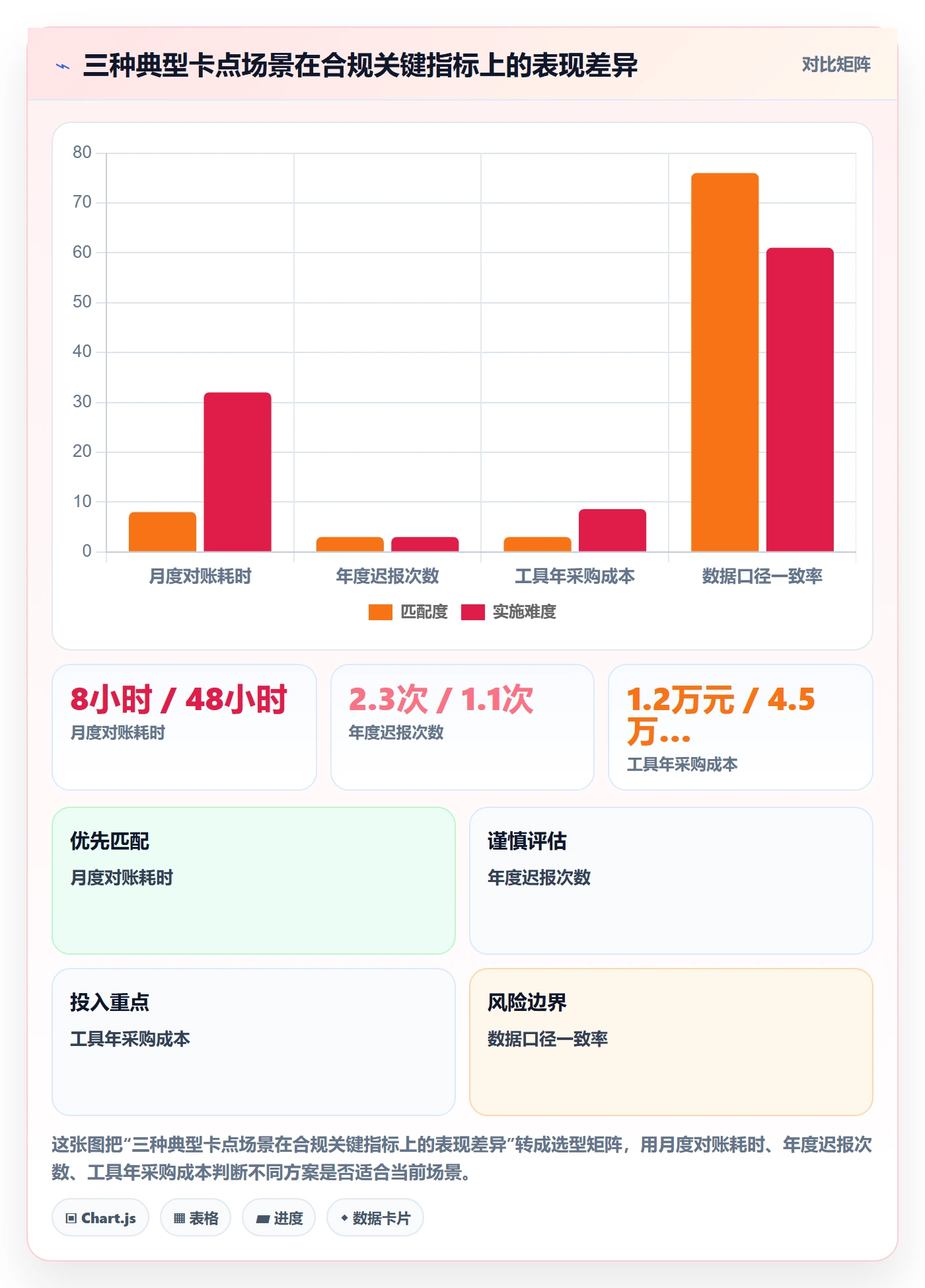 跨境电商一站式服务怎么优化？先从税务合规的工具对比入手