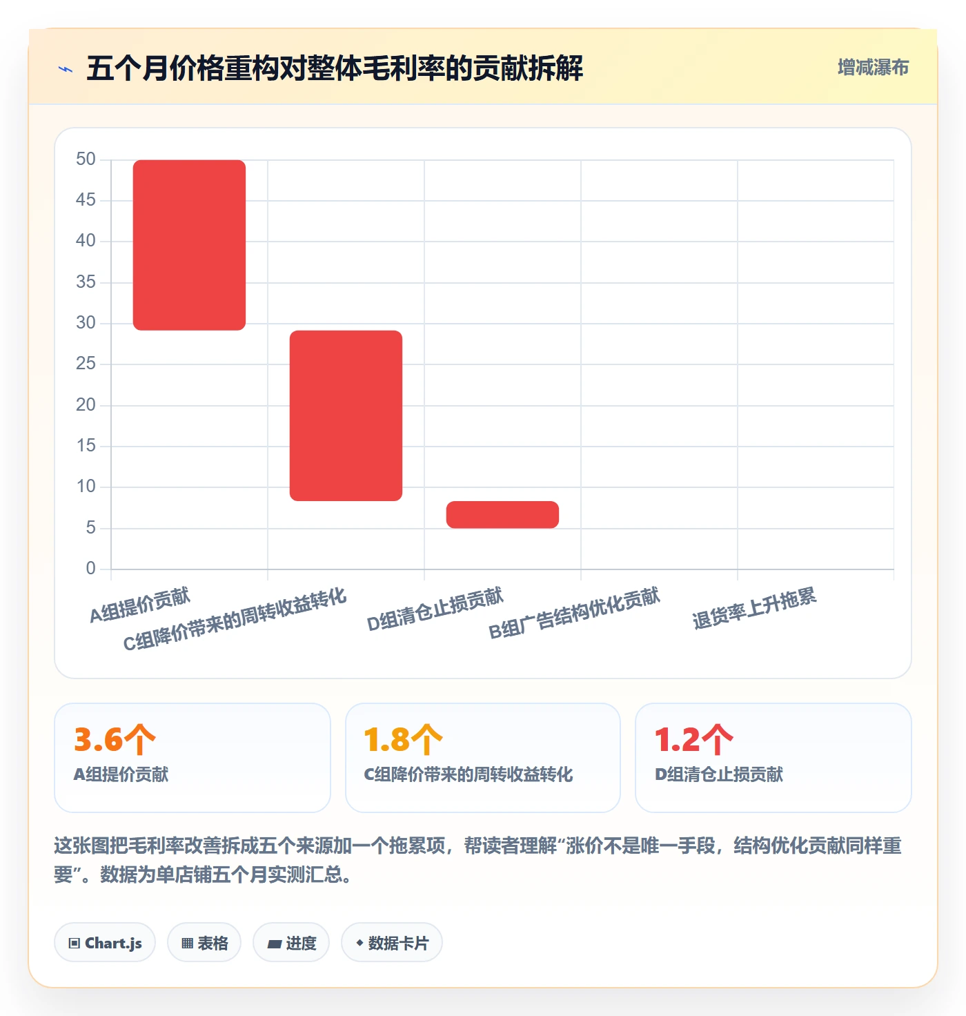 亚马逊软件使用技巧：数据报表对应的定价策略方法