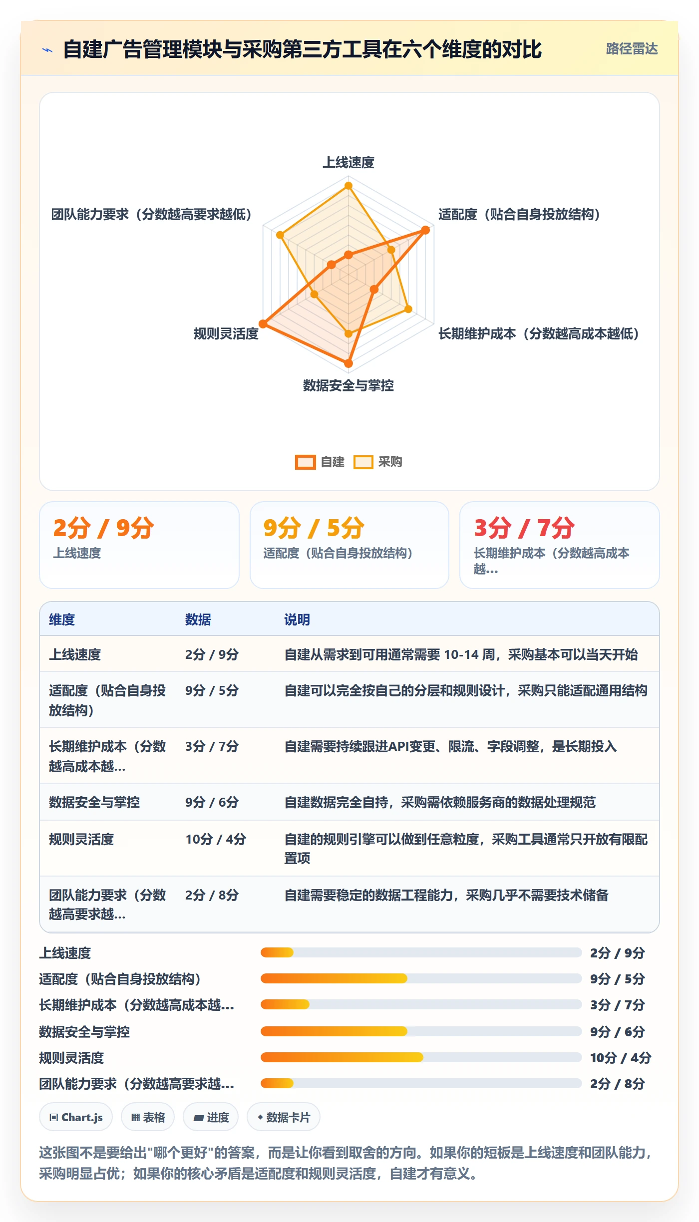 亚马逊软件从0到1：广告管理的精细化运营与操作要点