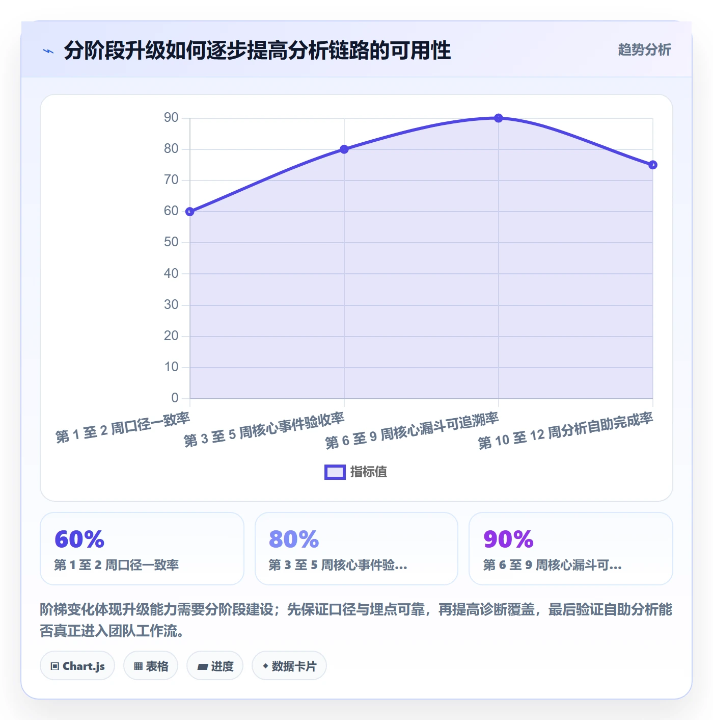 电商数据查询网站升级方案：用增长策略改善流量分析