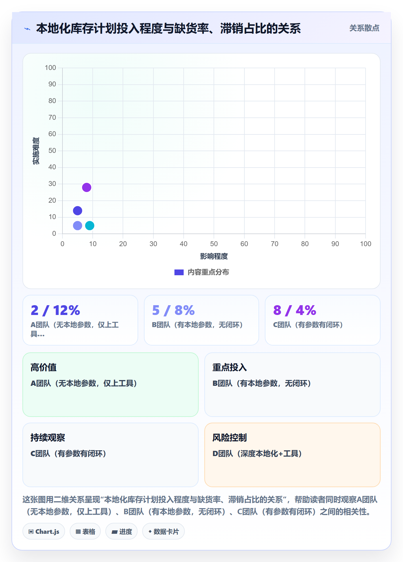跨境电商运营选择标准：库存计划维度如何评估本地化运营