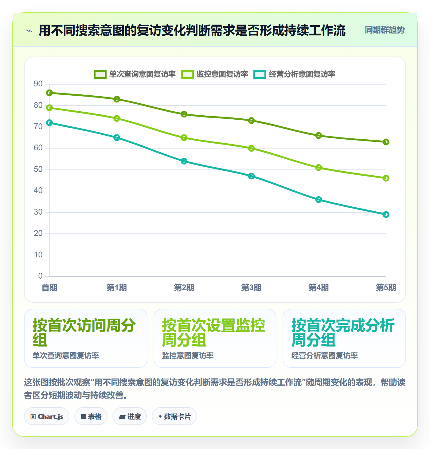 电商数据查询网站业务拆解：关键词搜索为什么影响工具对比