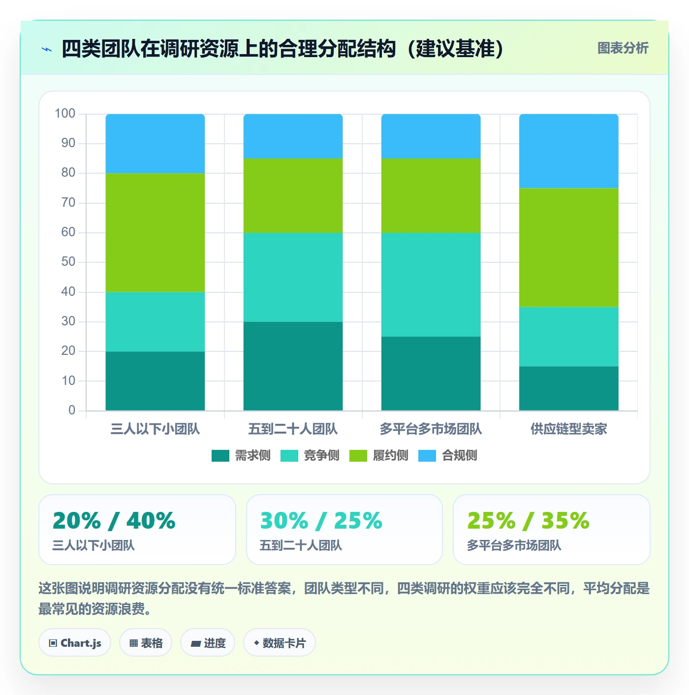 跨境电商运营规划方法：市场调研与落地案例如何衔接