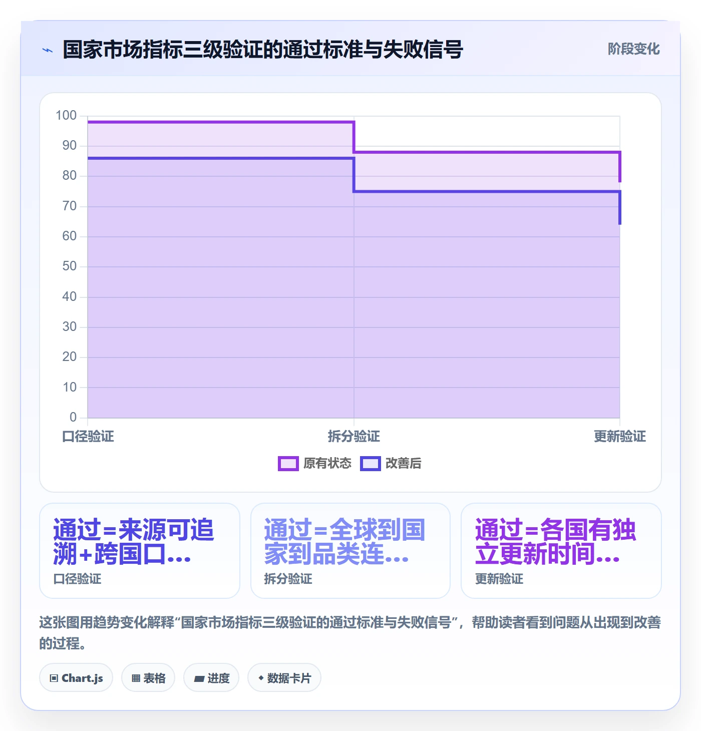 外贸数据分析平台避坑指南：国家市场环节的指标体系要注意什么