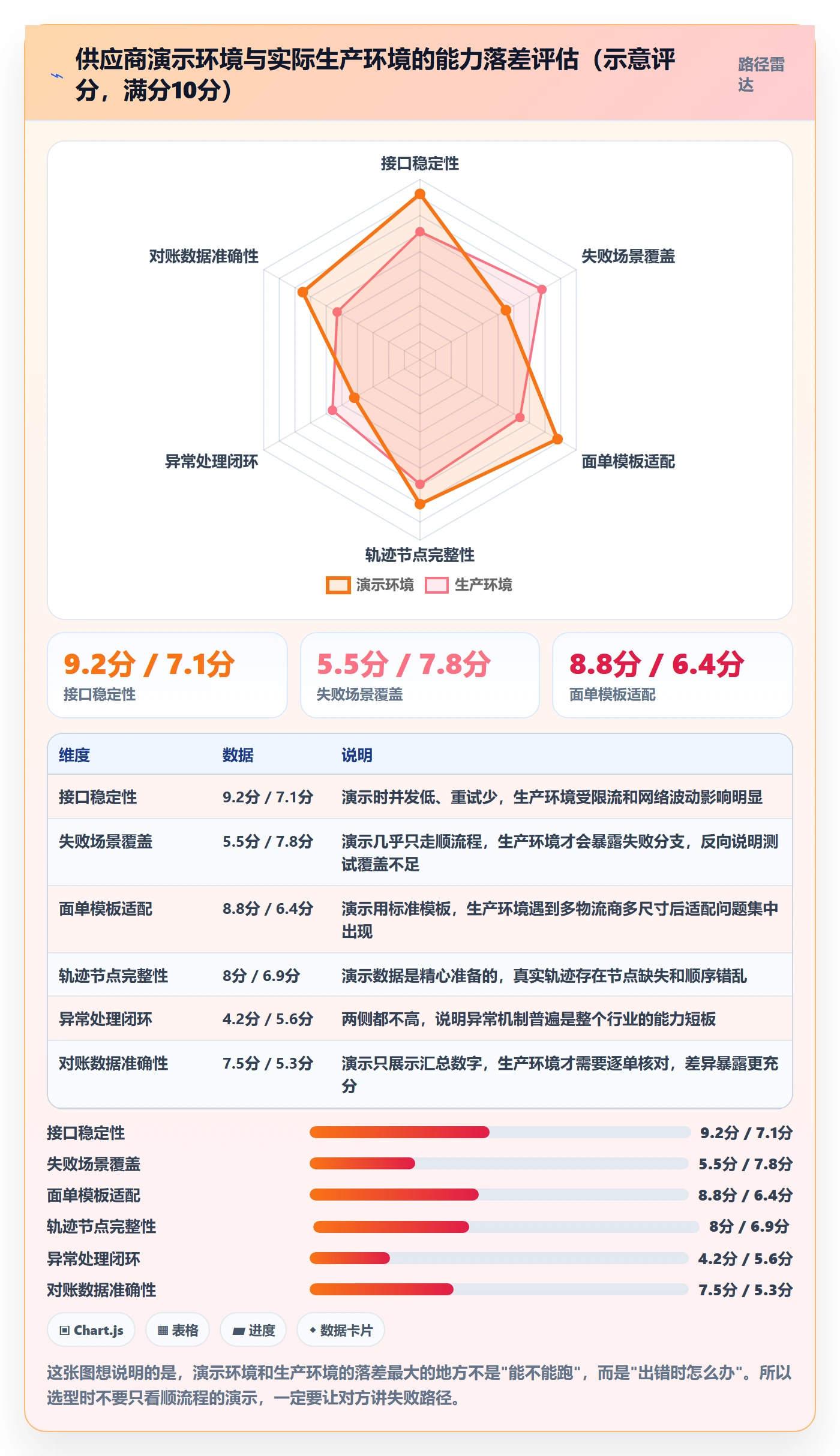 erp跨境电商实用方法：围绕物流对接建立问题清单