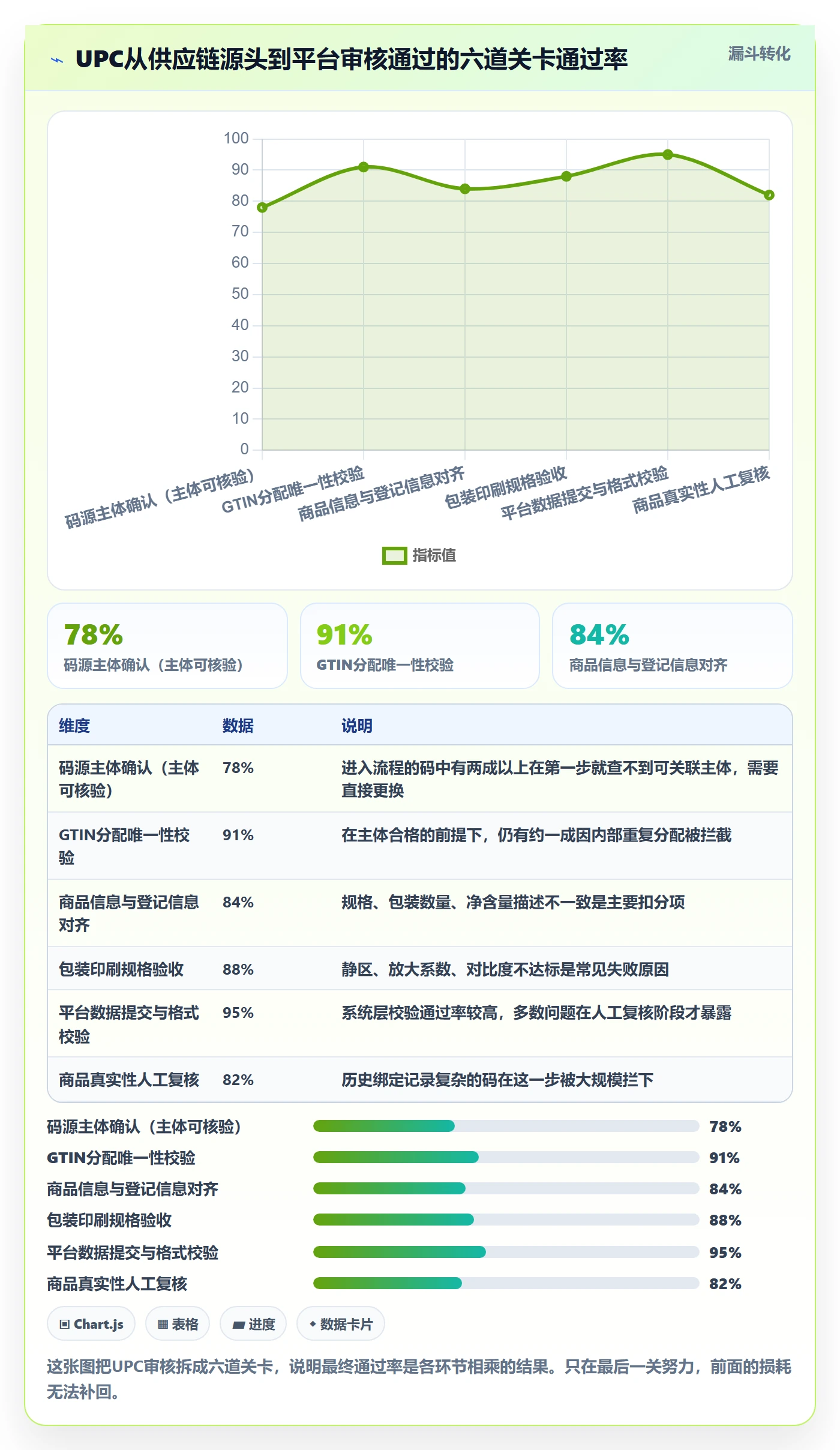 UPC码实用方法：围绕平台审核建立供应链协同